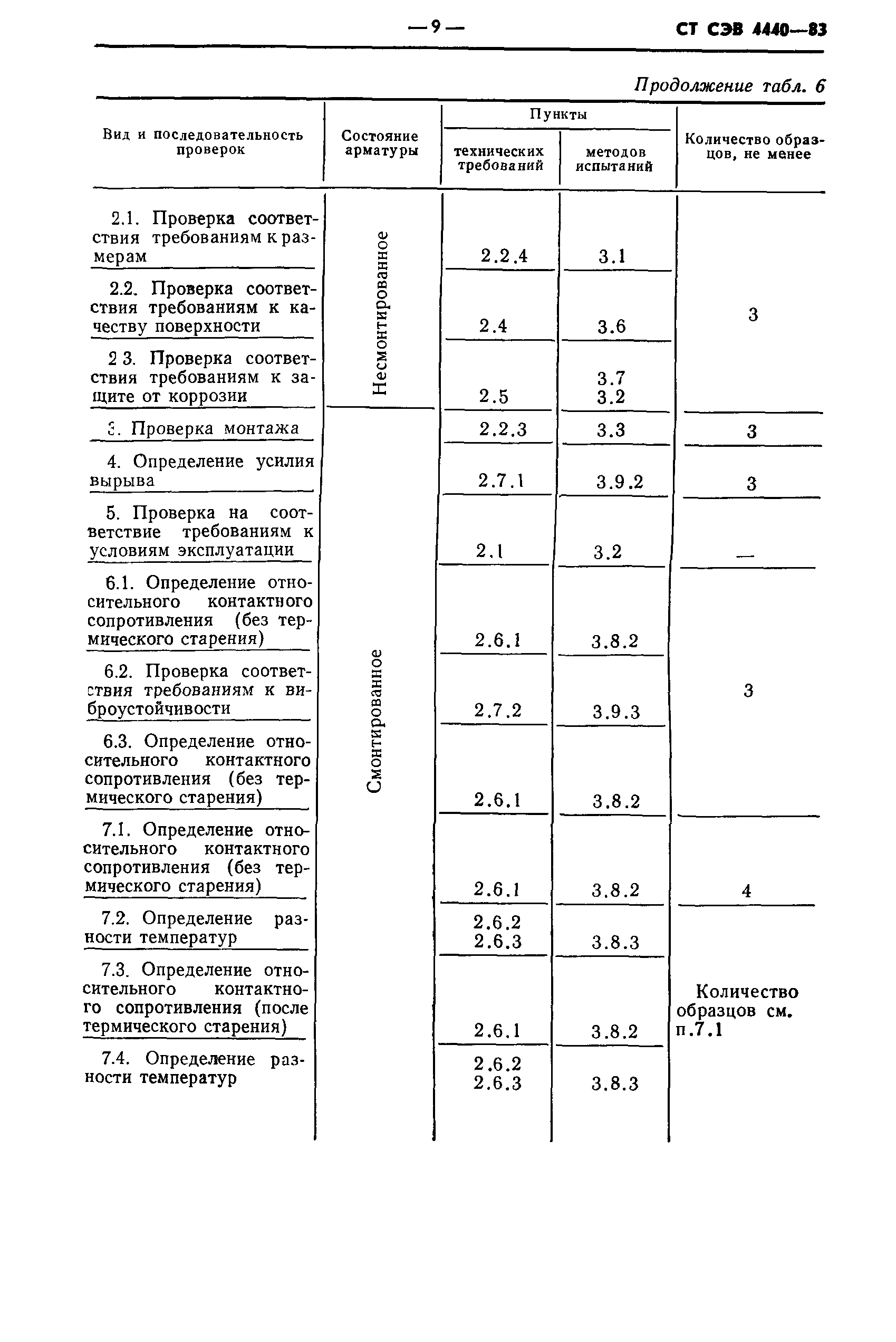 СТ СЭВ 4440-83