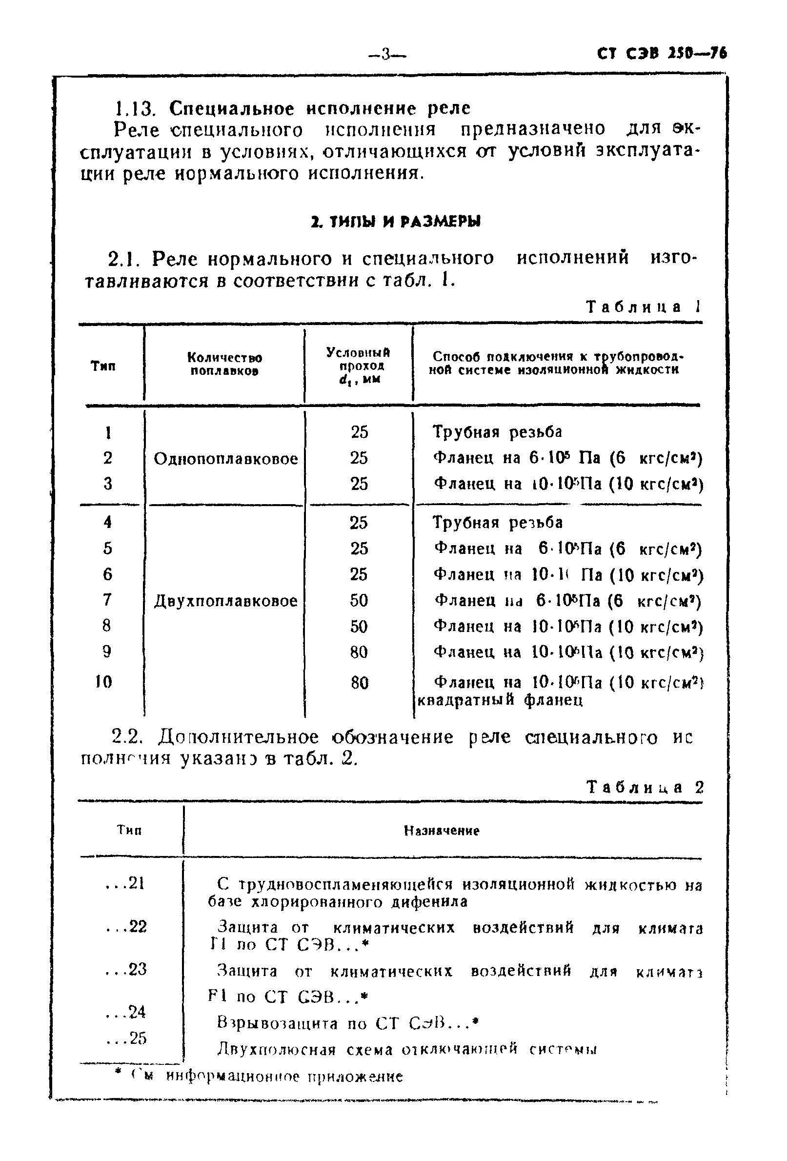 СТ СЭВ 250-76