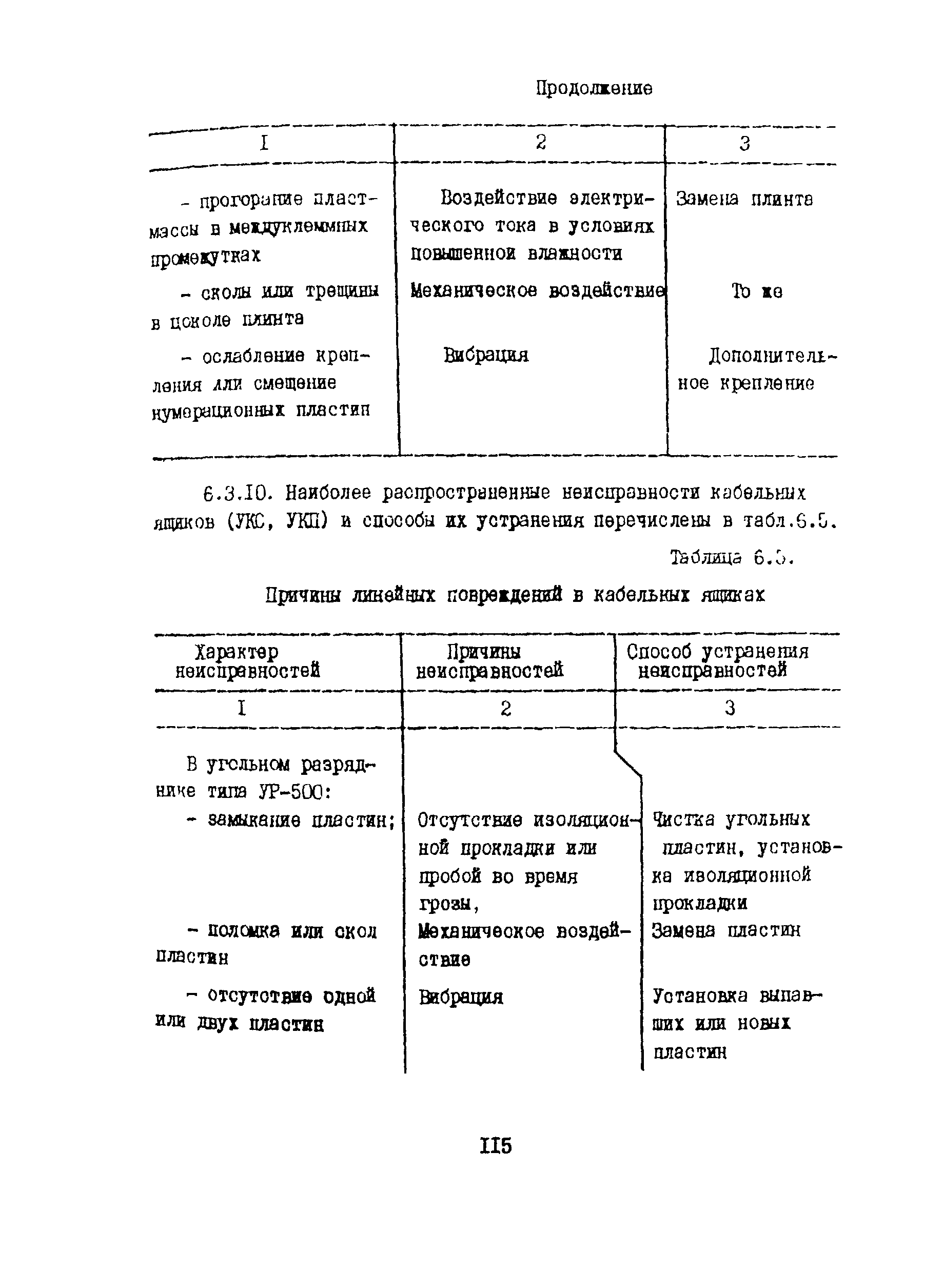 Правила