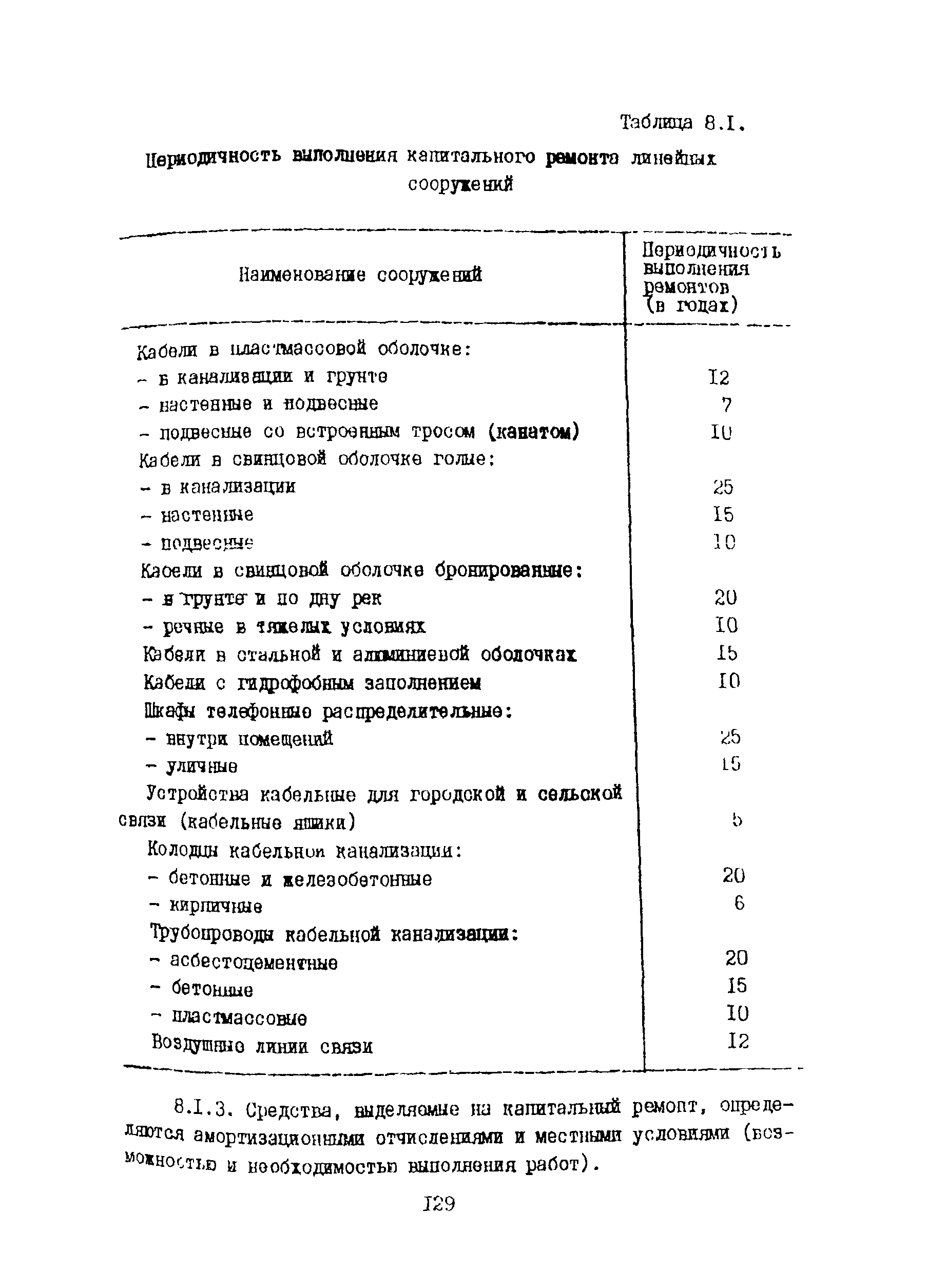 Правила