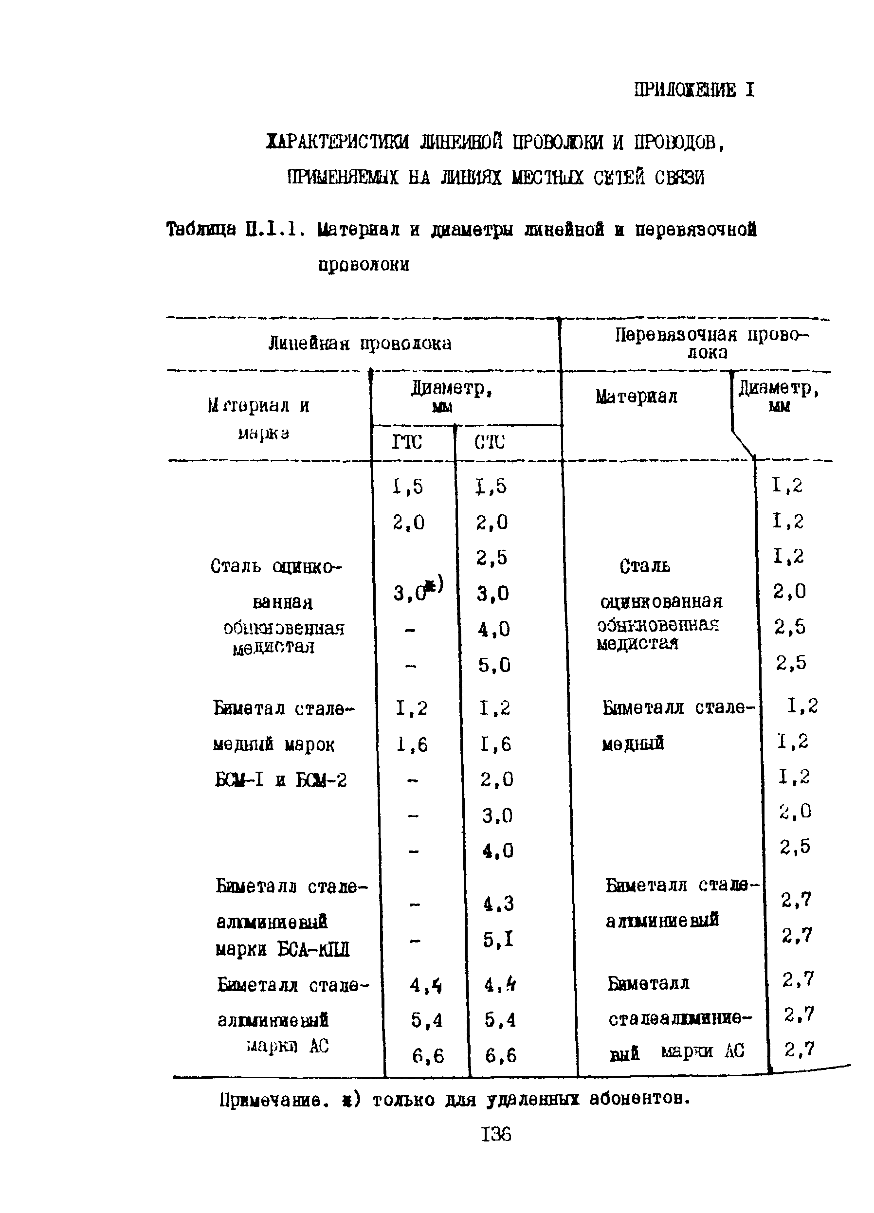 Правила 