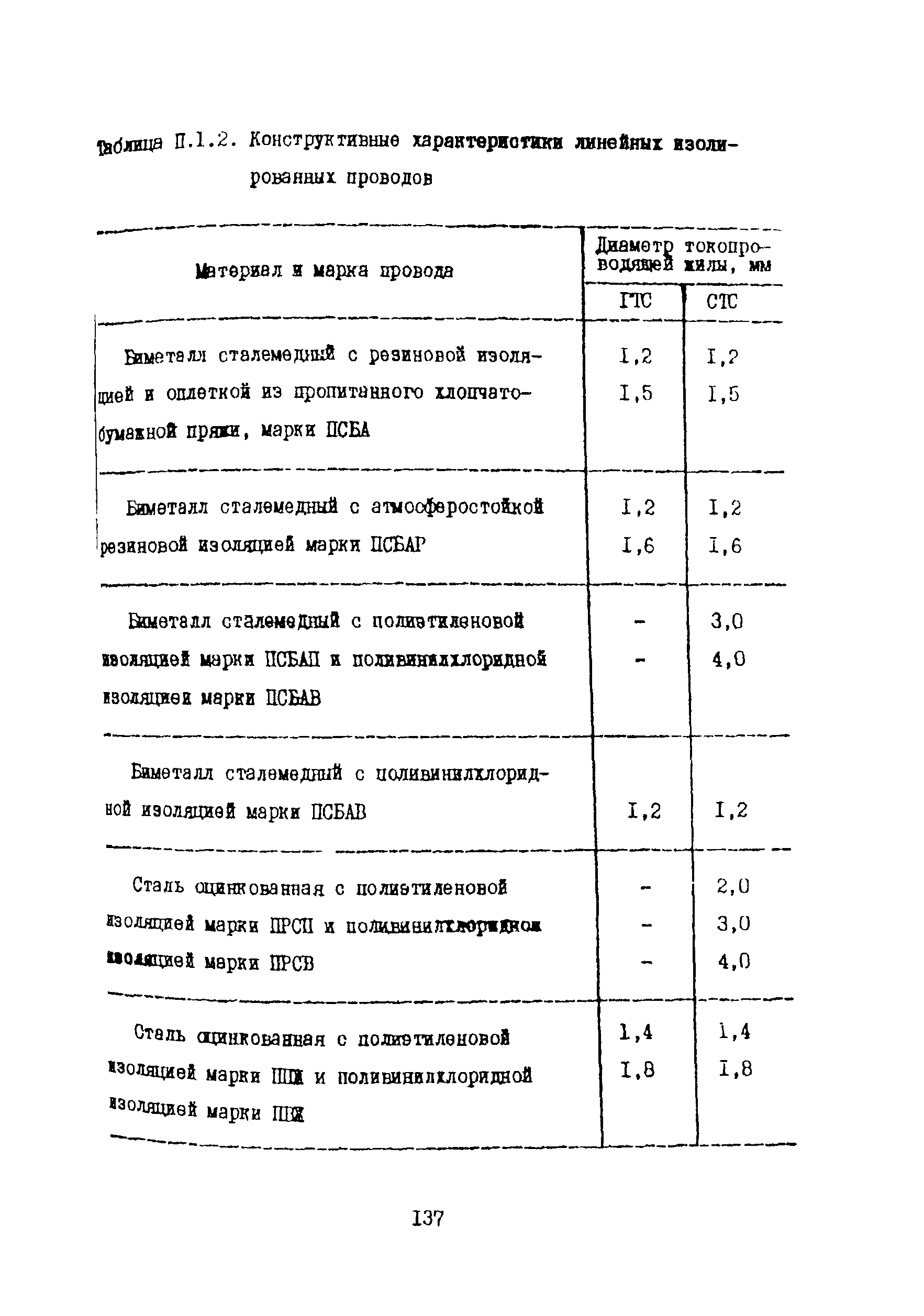 Правила