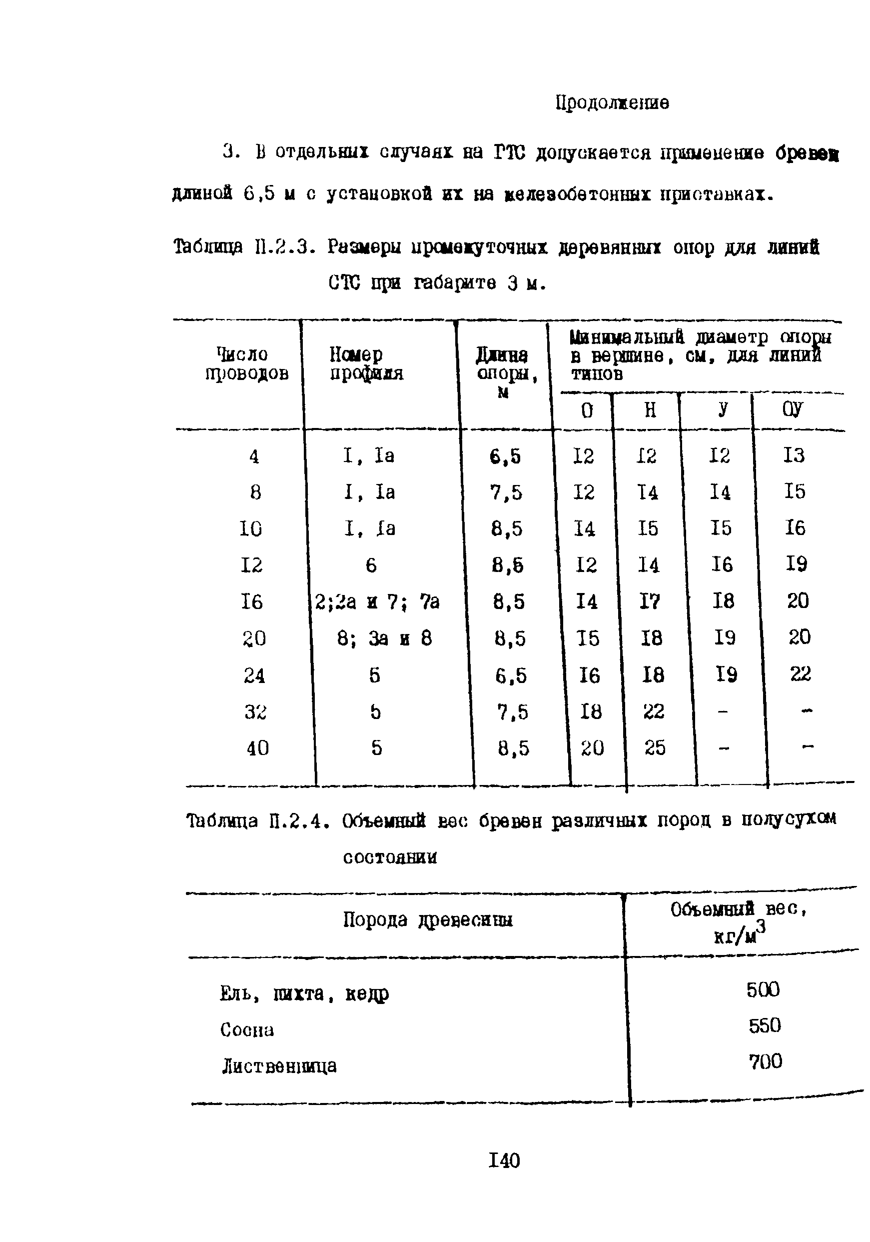 Правила 