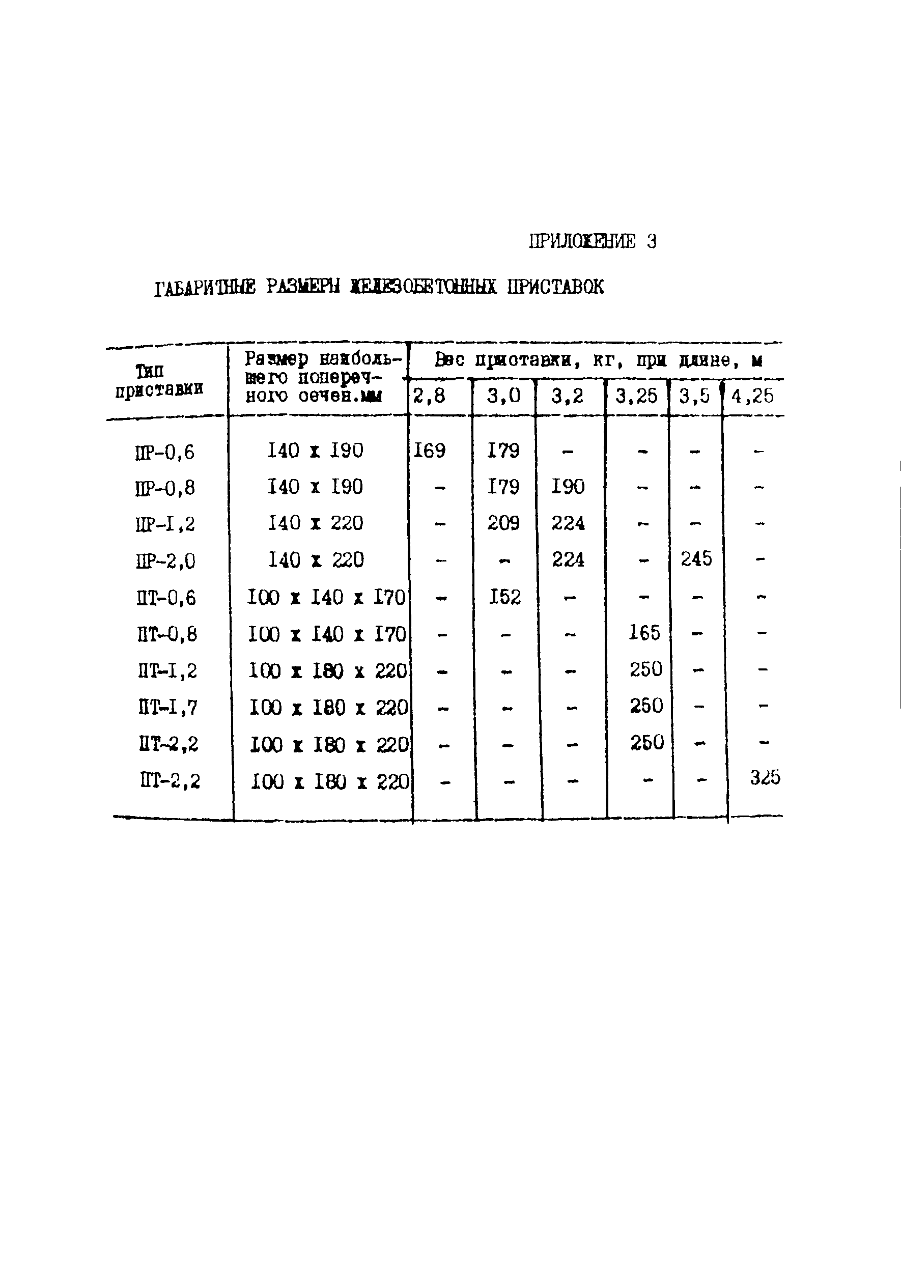 Правила 