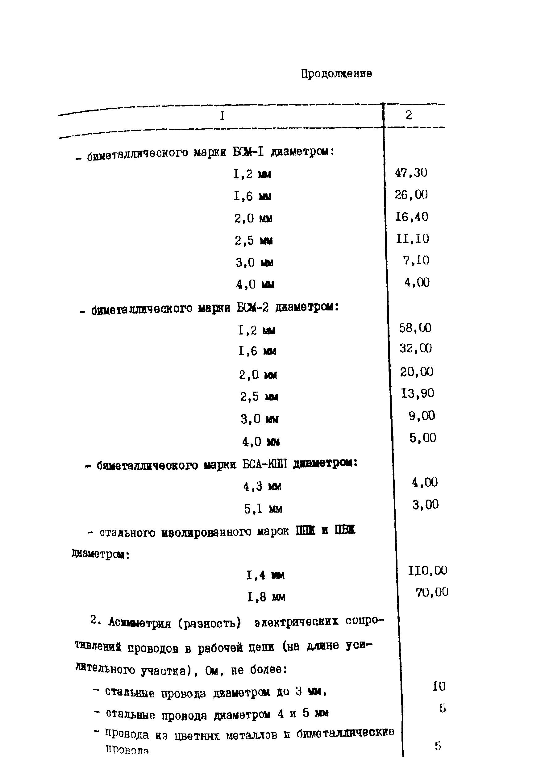 Правила