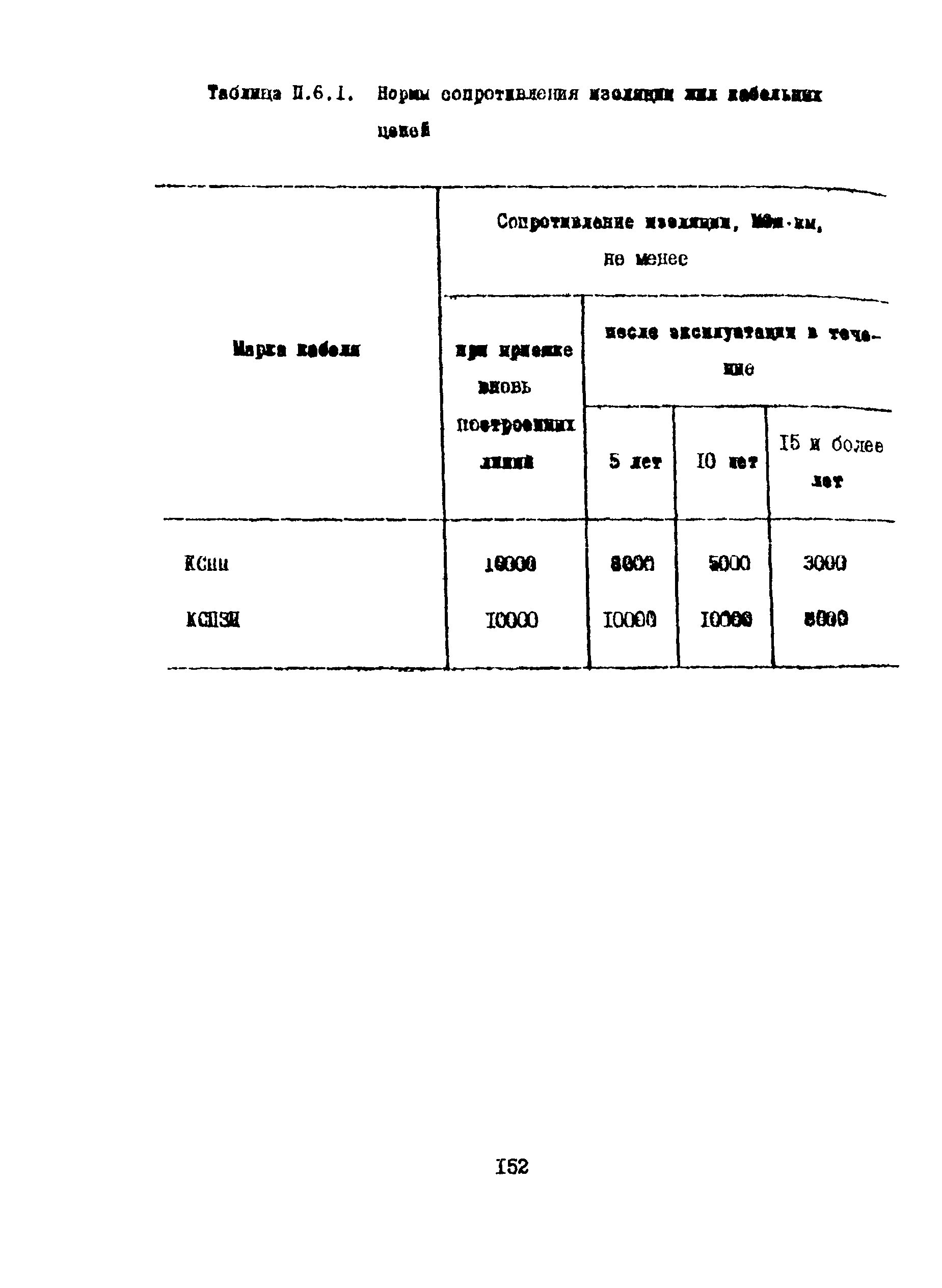 Правила 