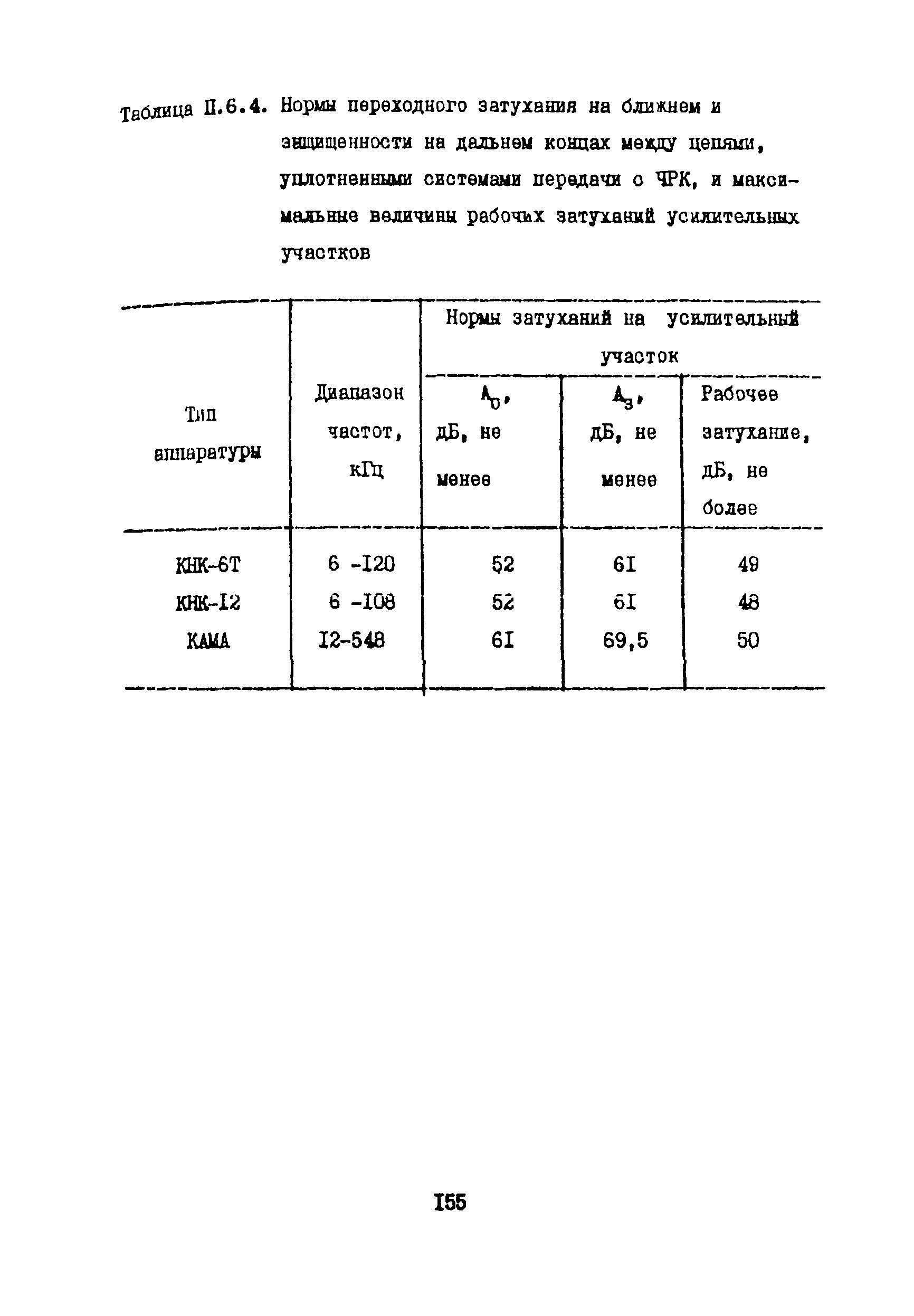 Правила