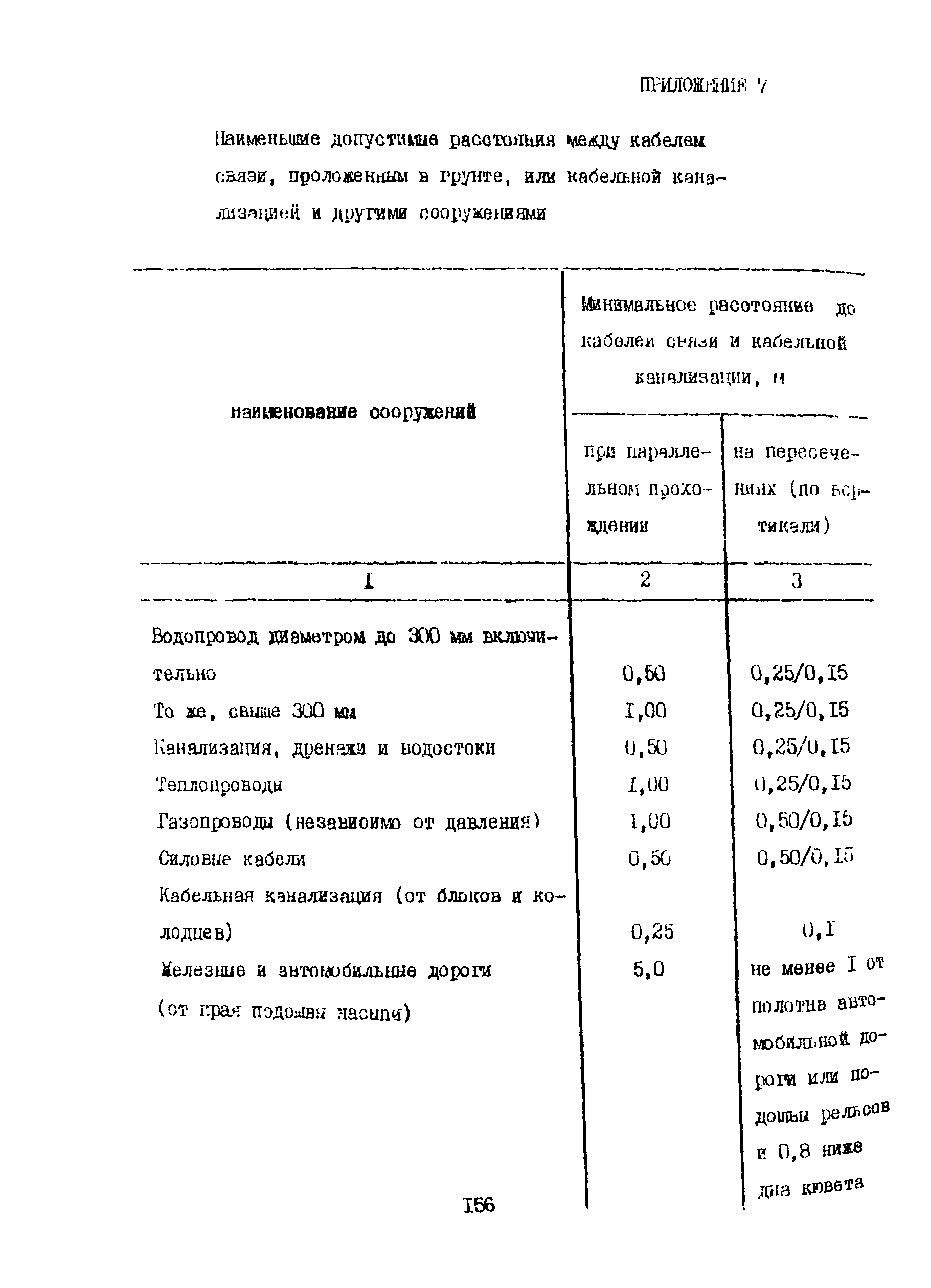 Правила