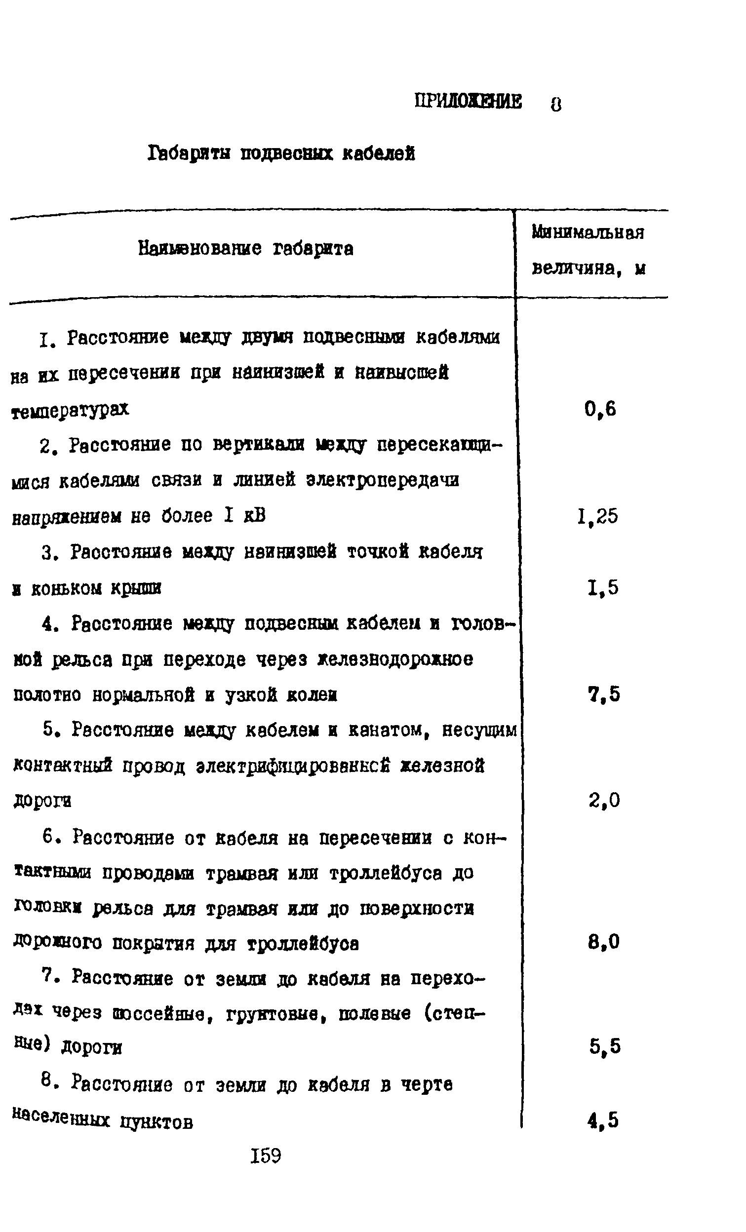 Правила