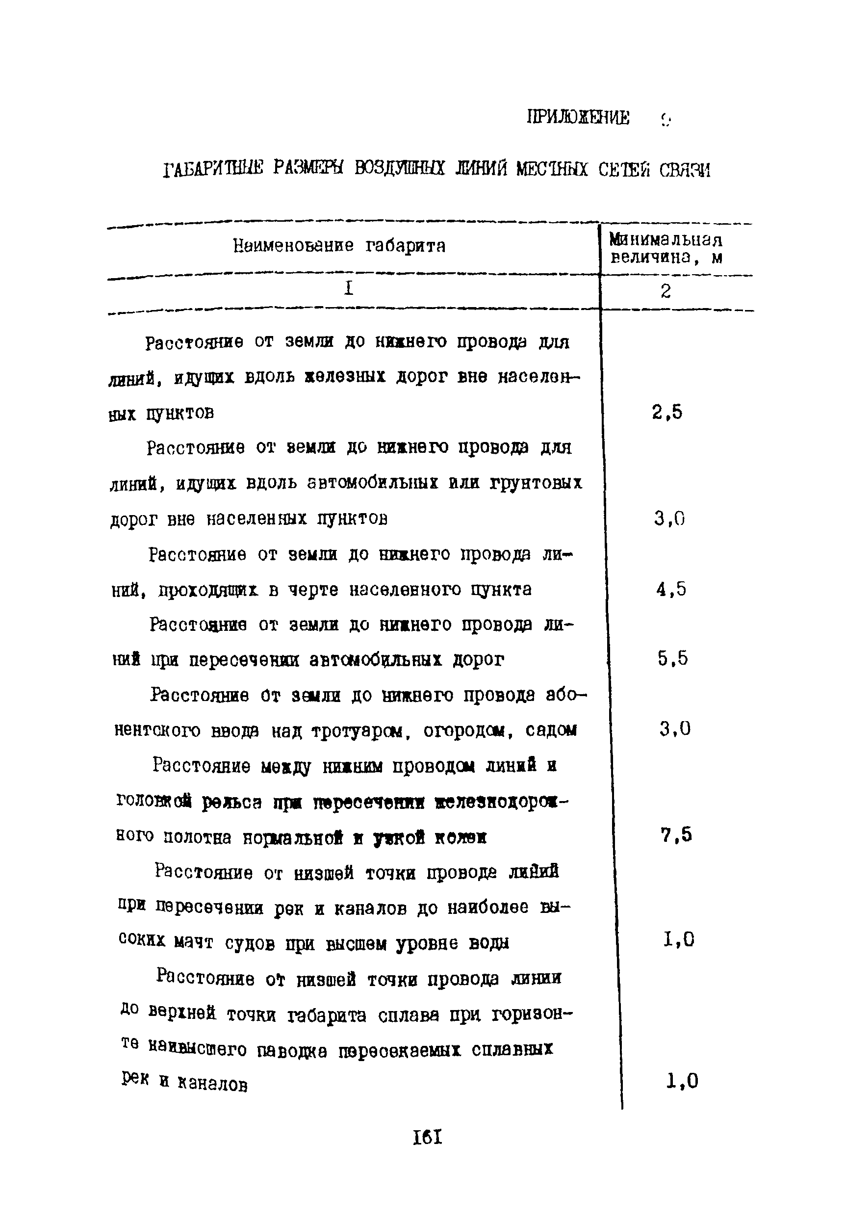 Правила