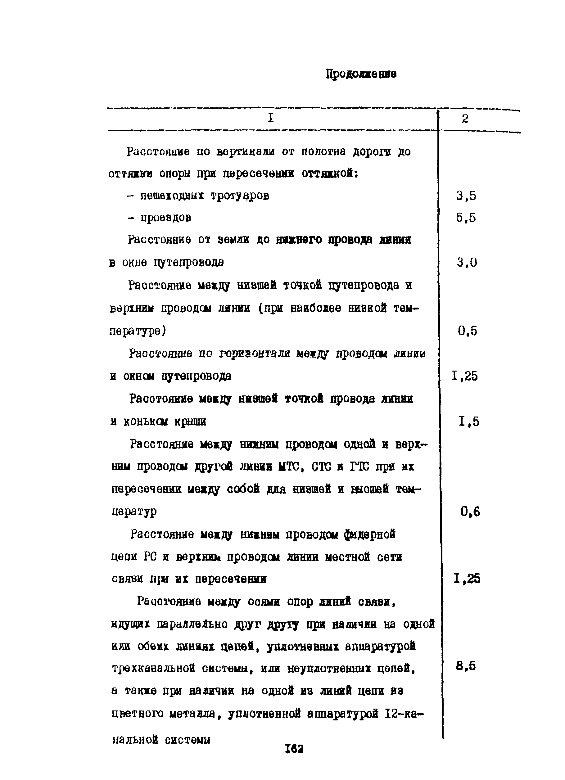 Правила