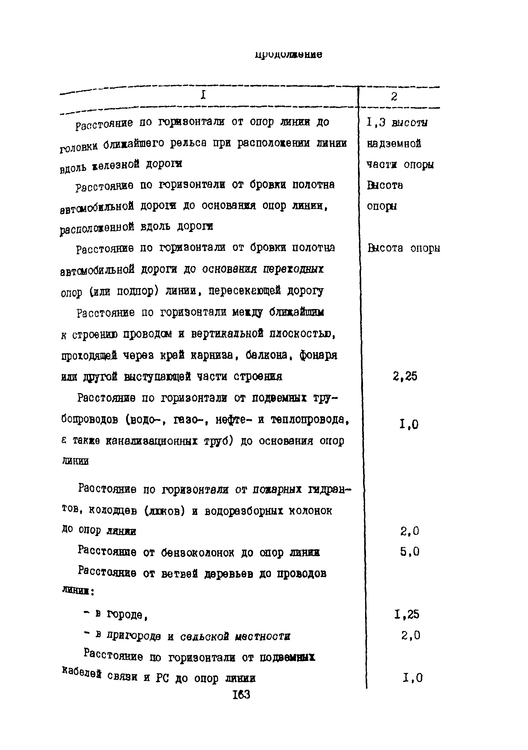 Правила