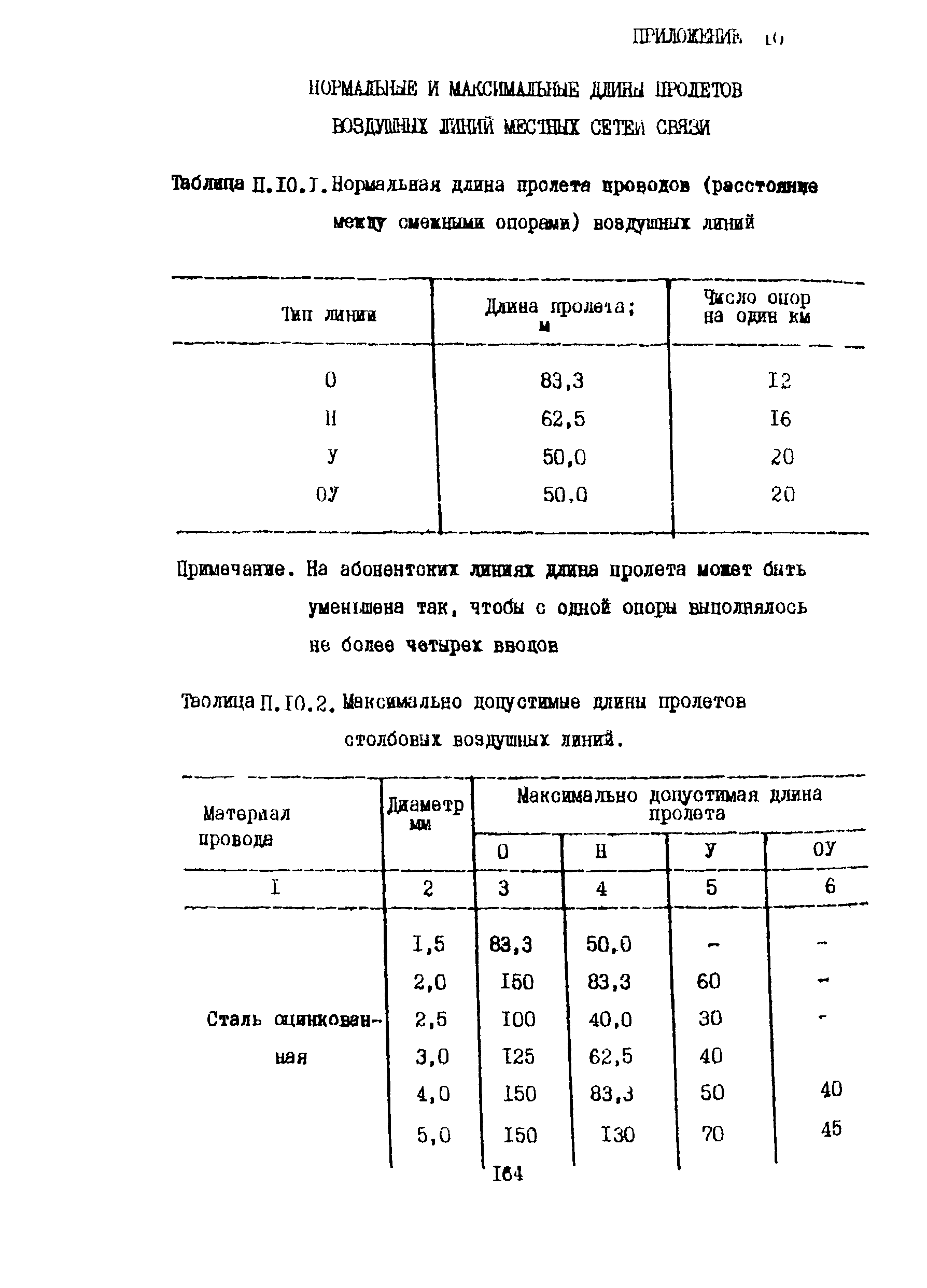 Правила