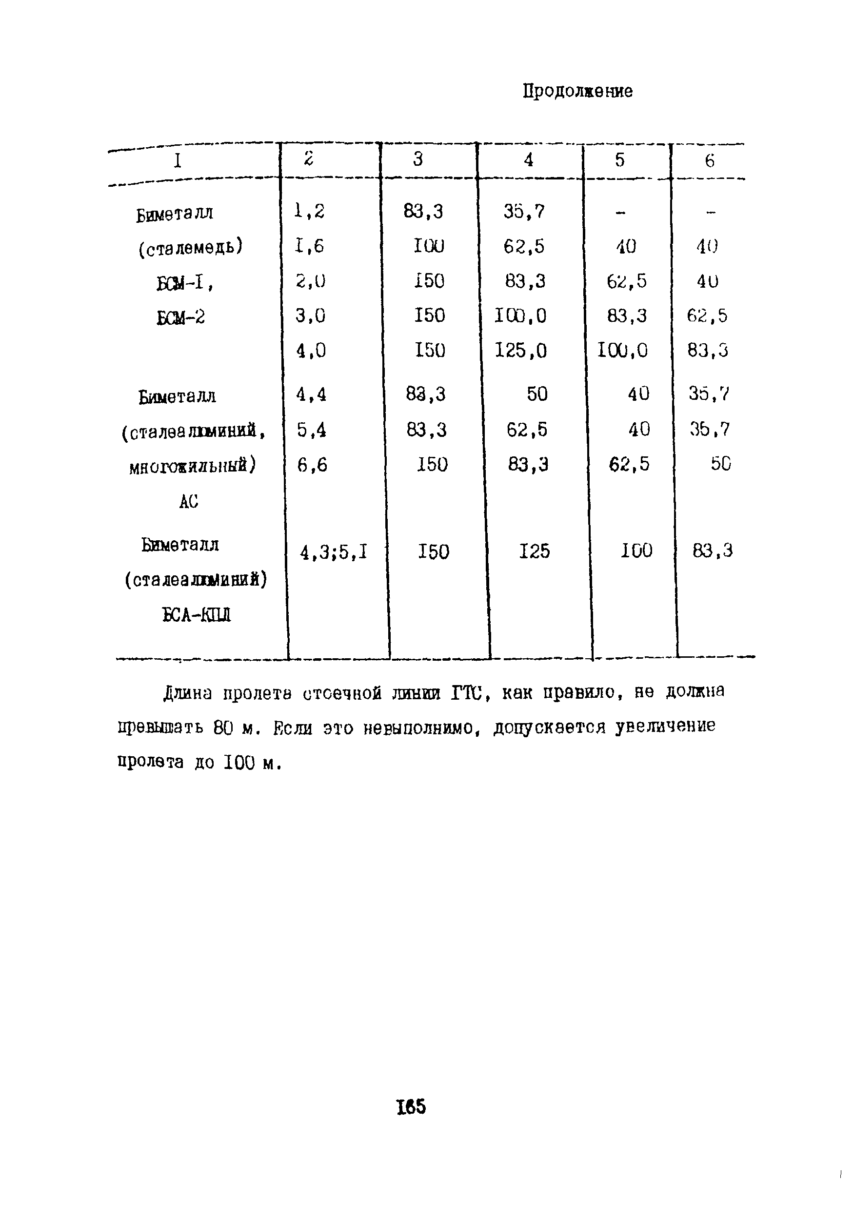 Правила