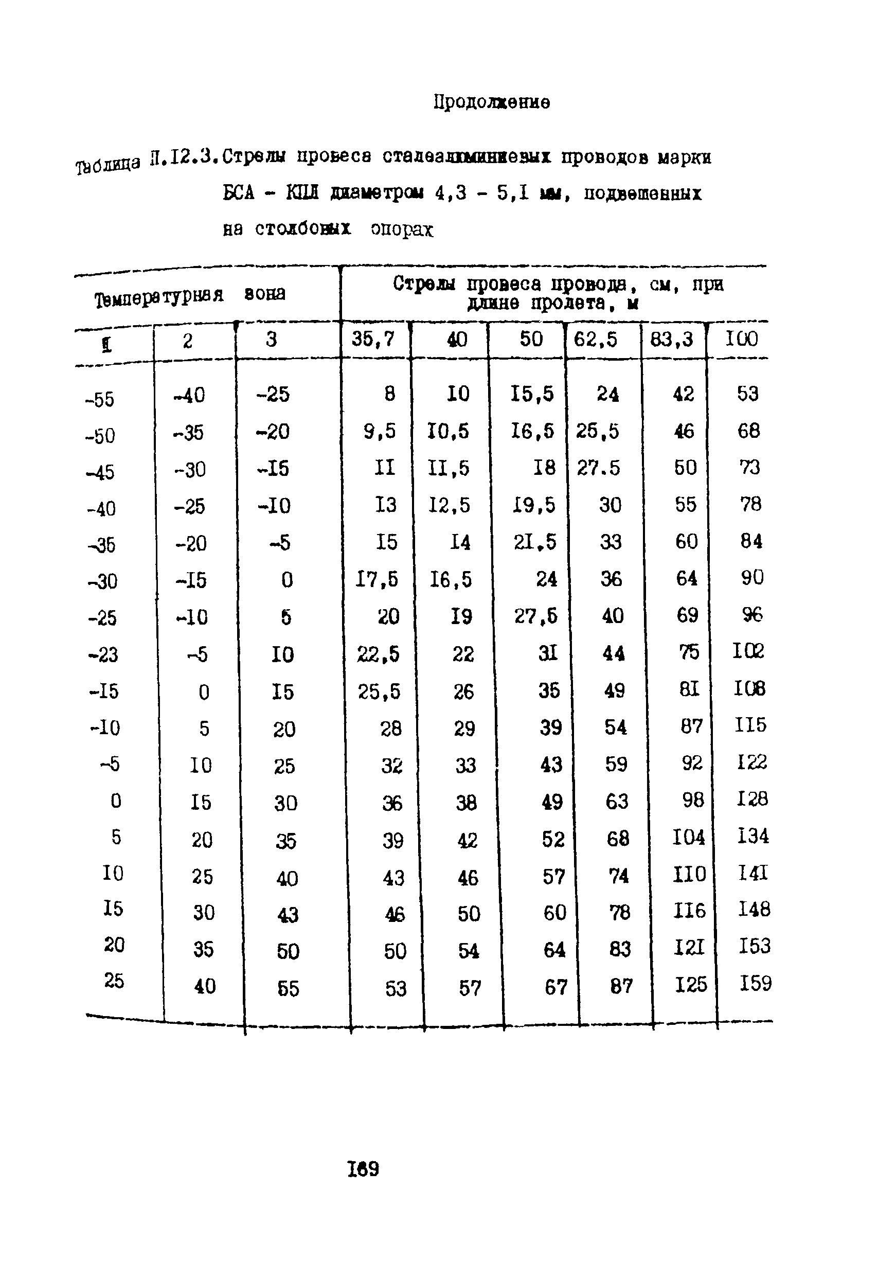 Правила 