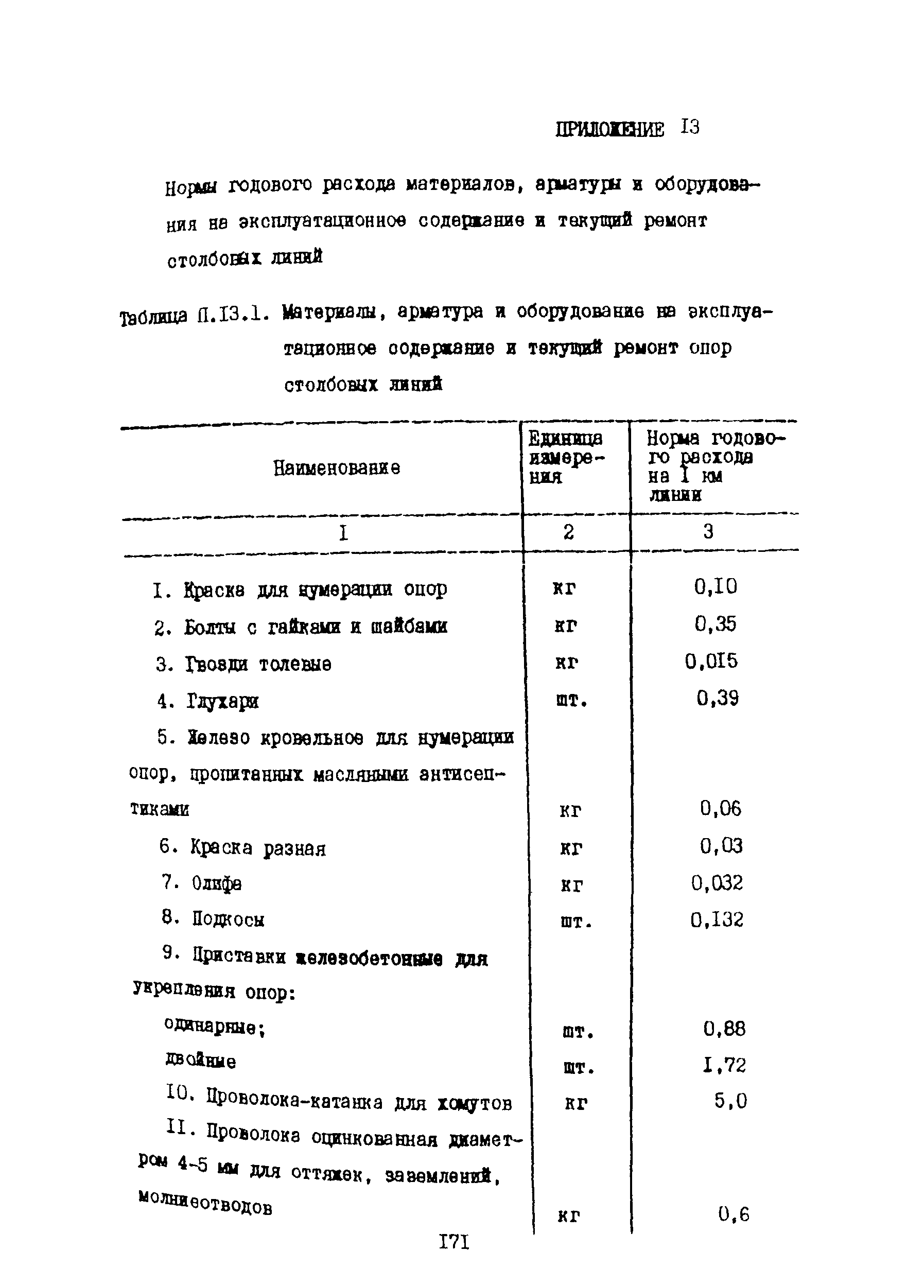 Правила