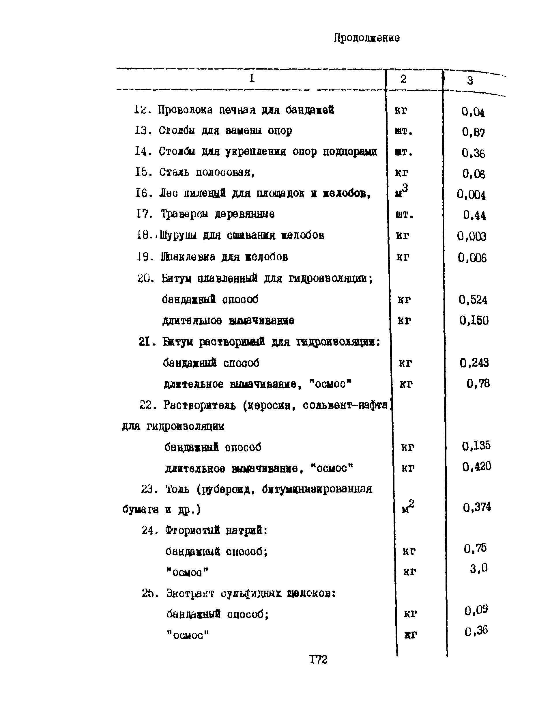 Правила