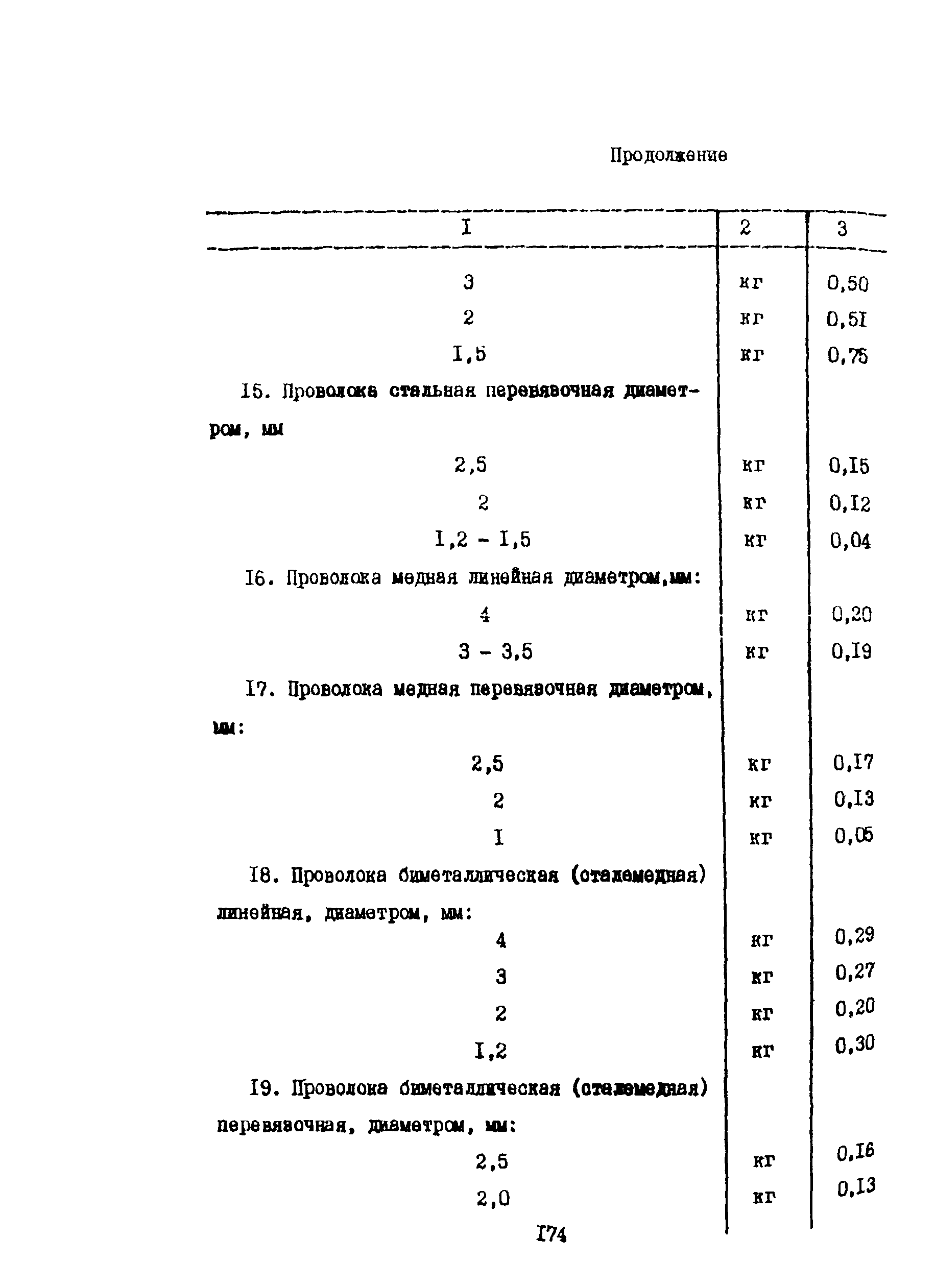 Правила