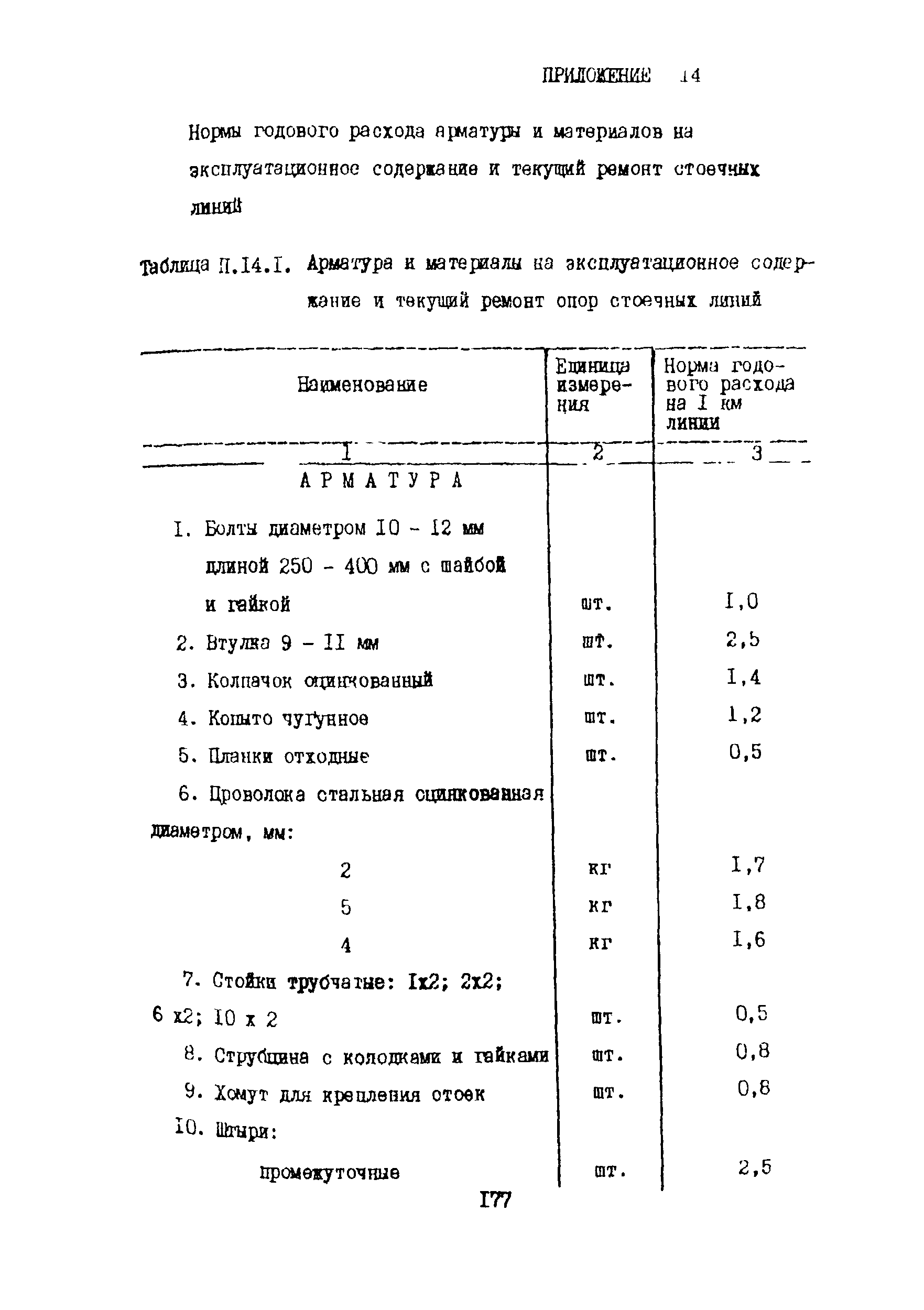 Правила