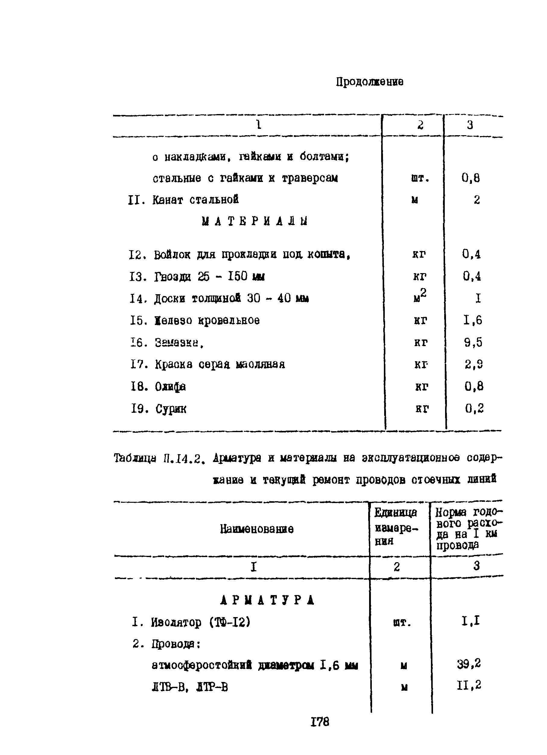 Правила