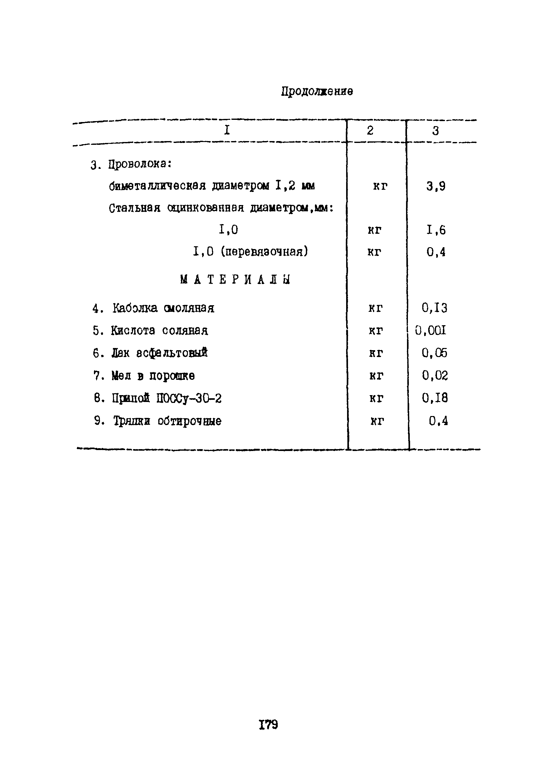 Правила