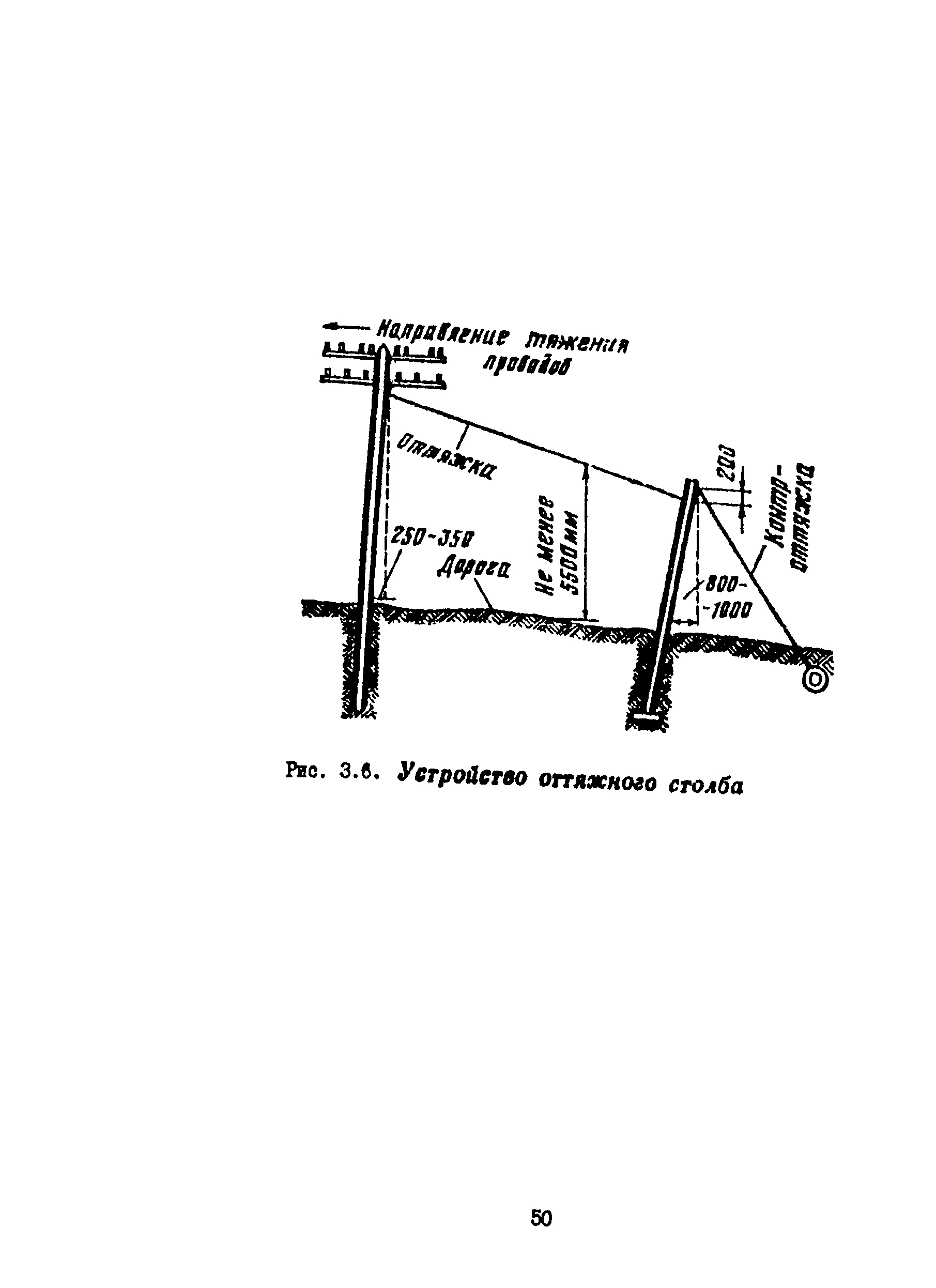 Правила 