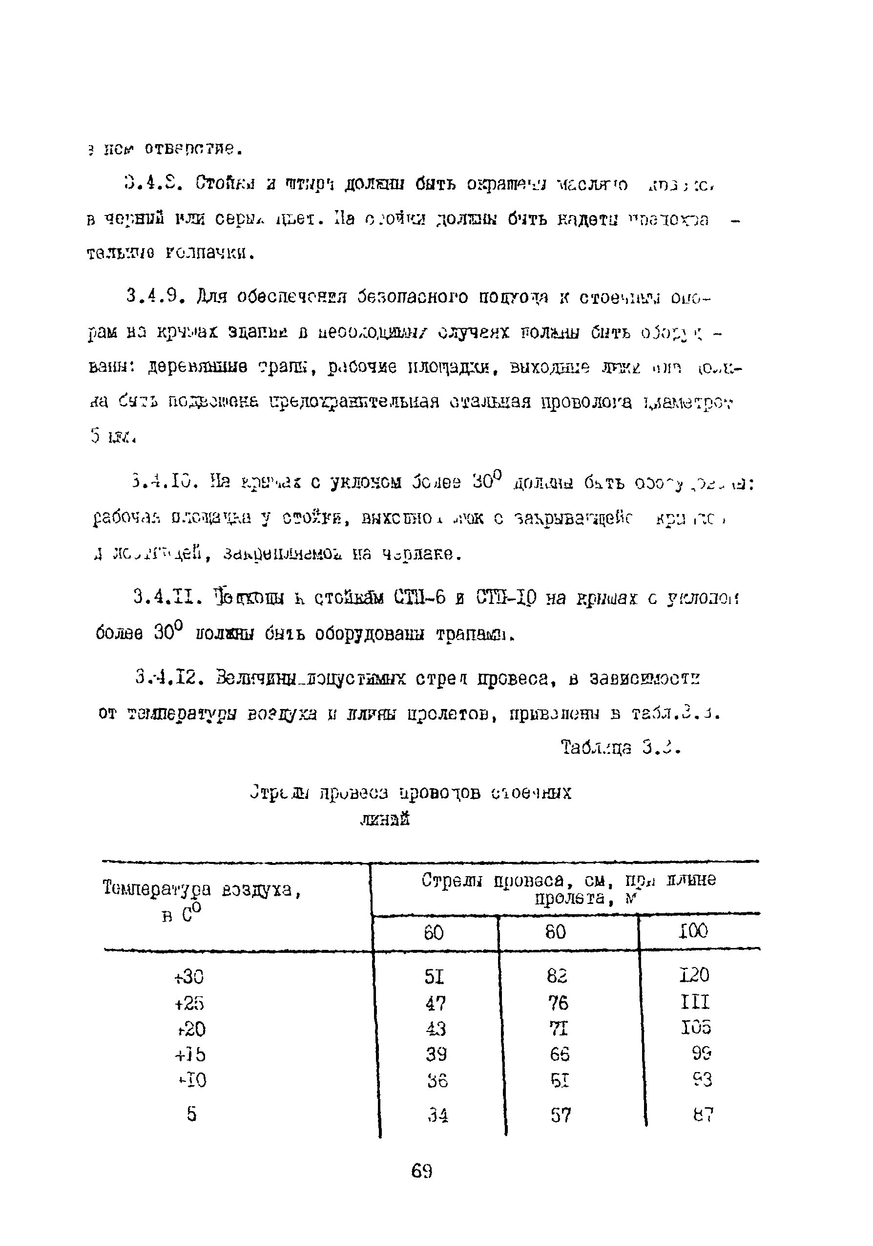 Правила