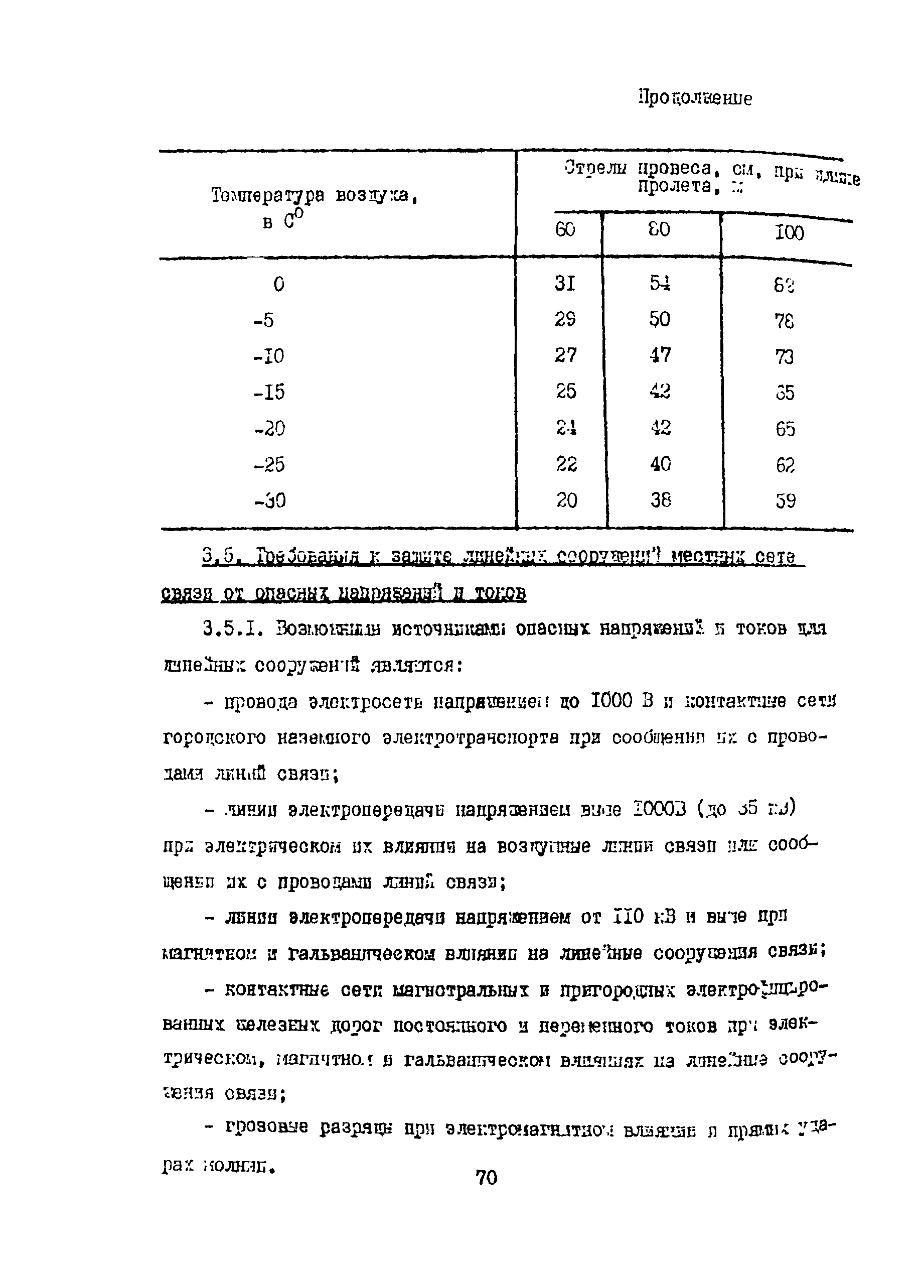 Правила