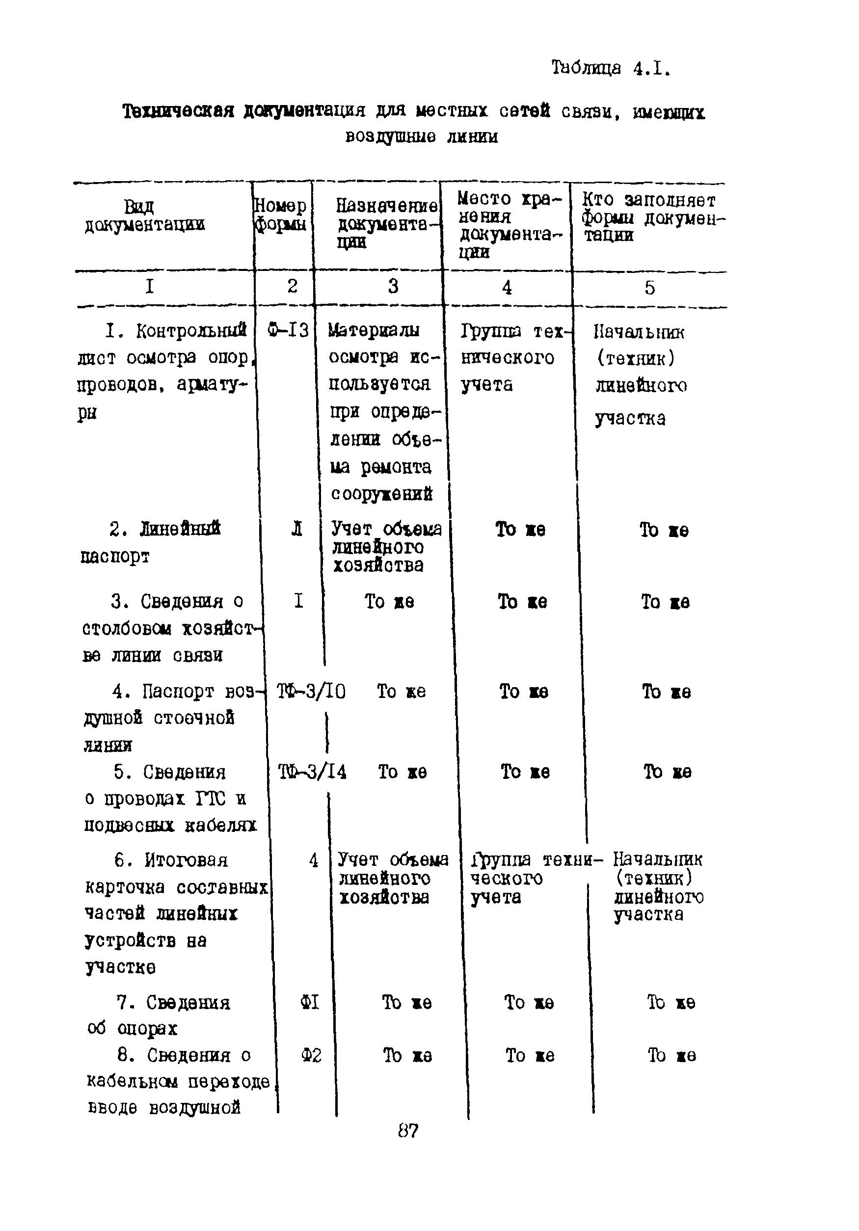 Правила