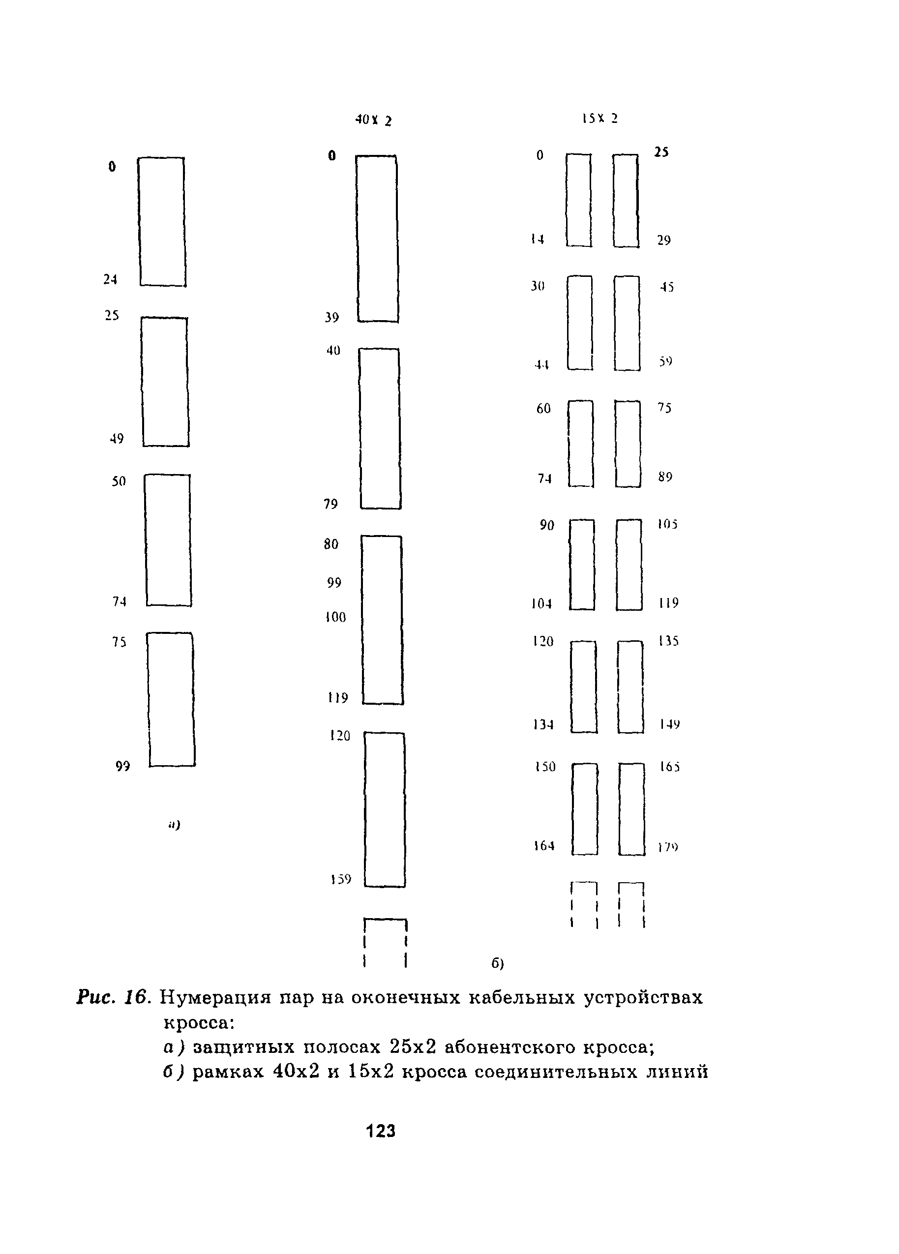 Руководство