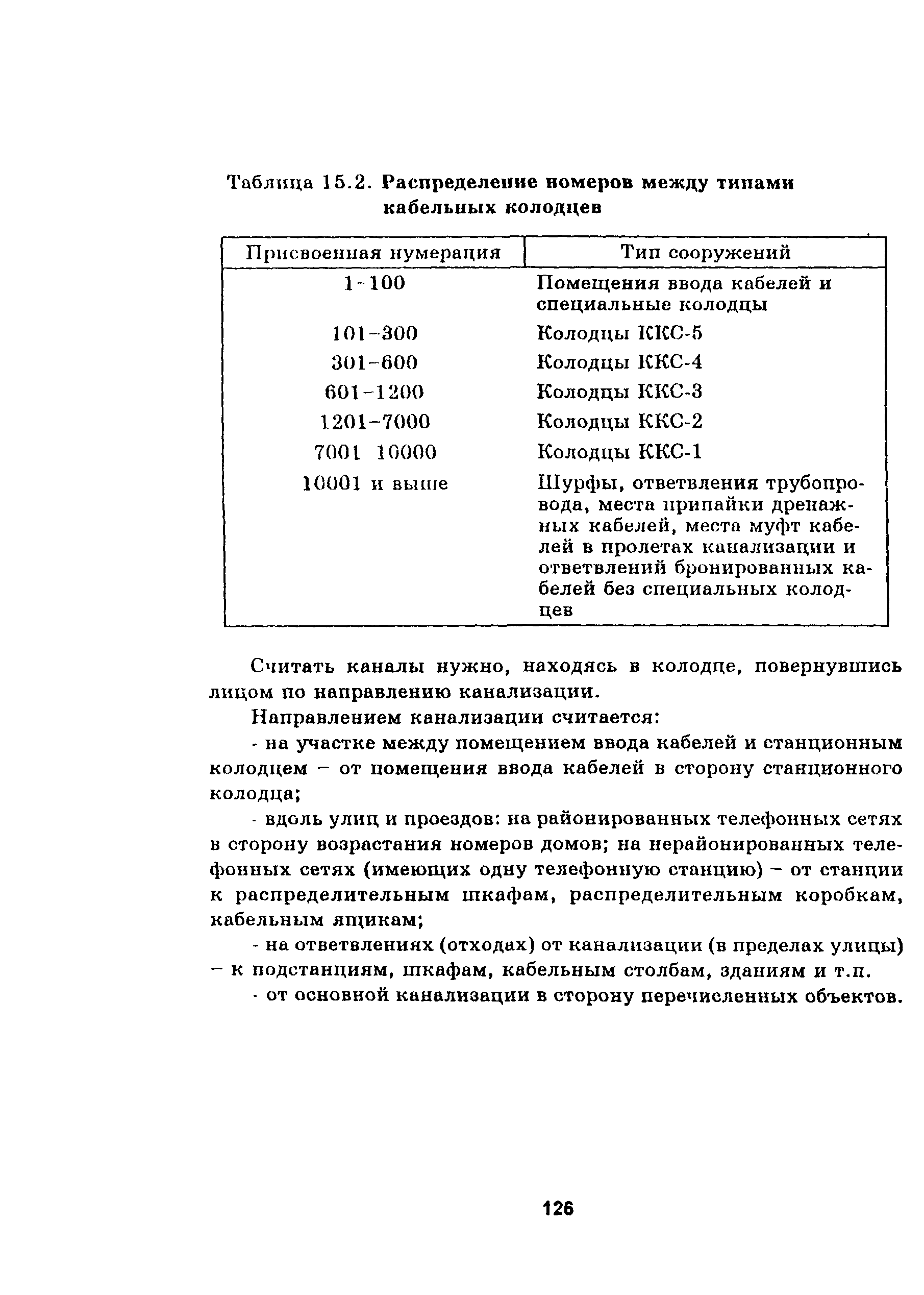 Руководство