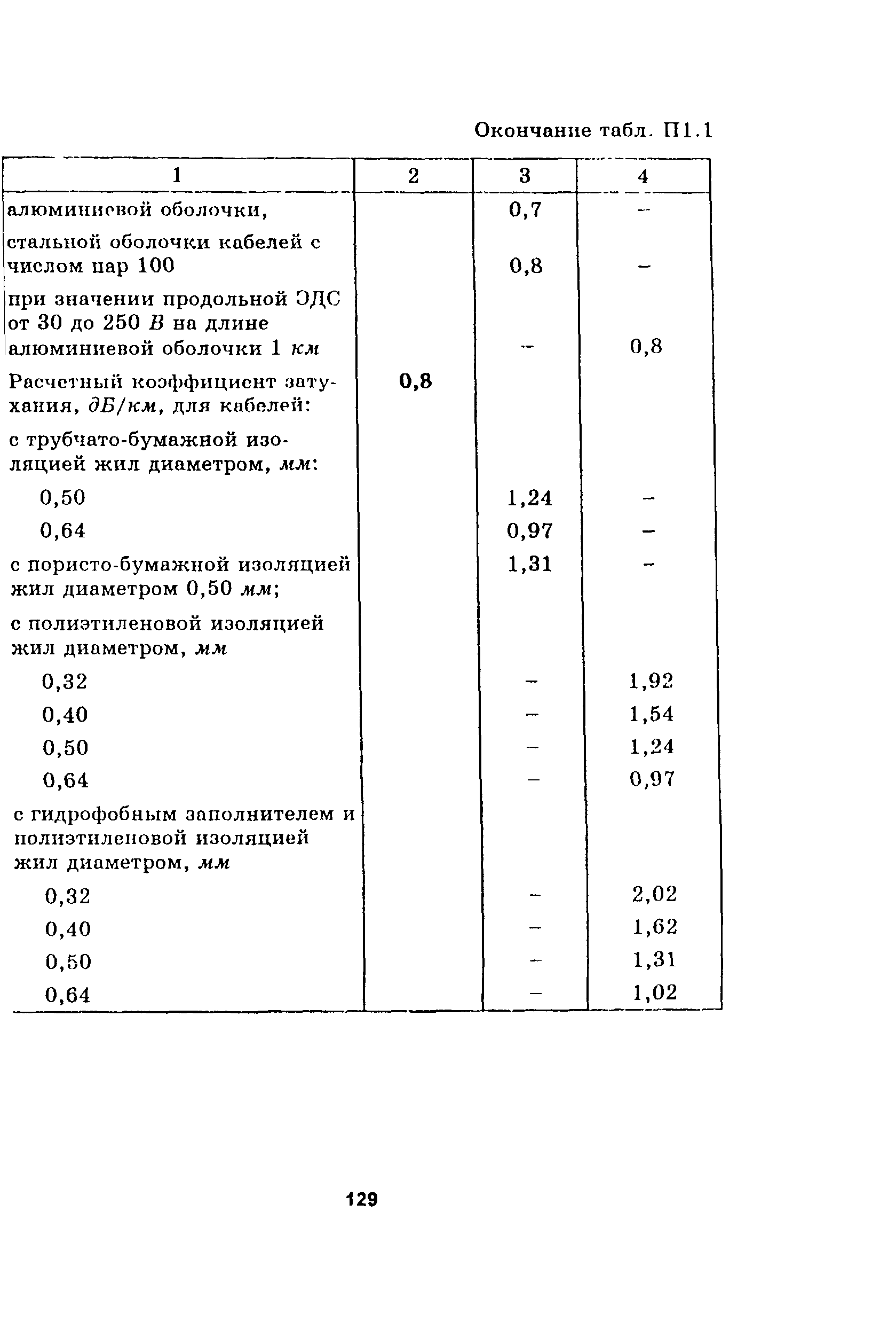 Руководство