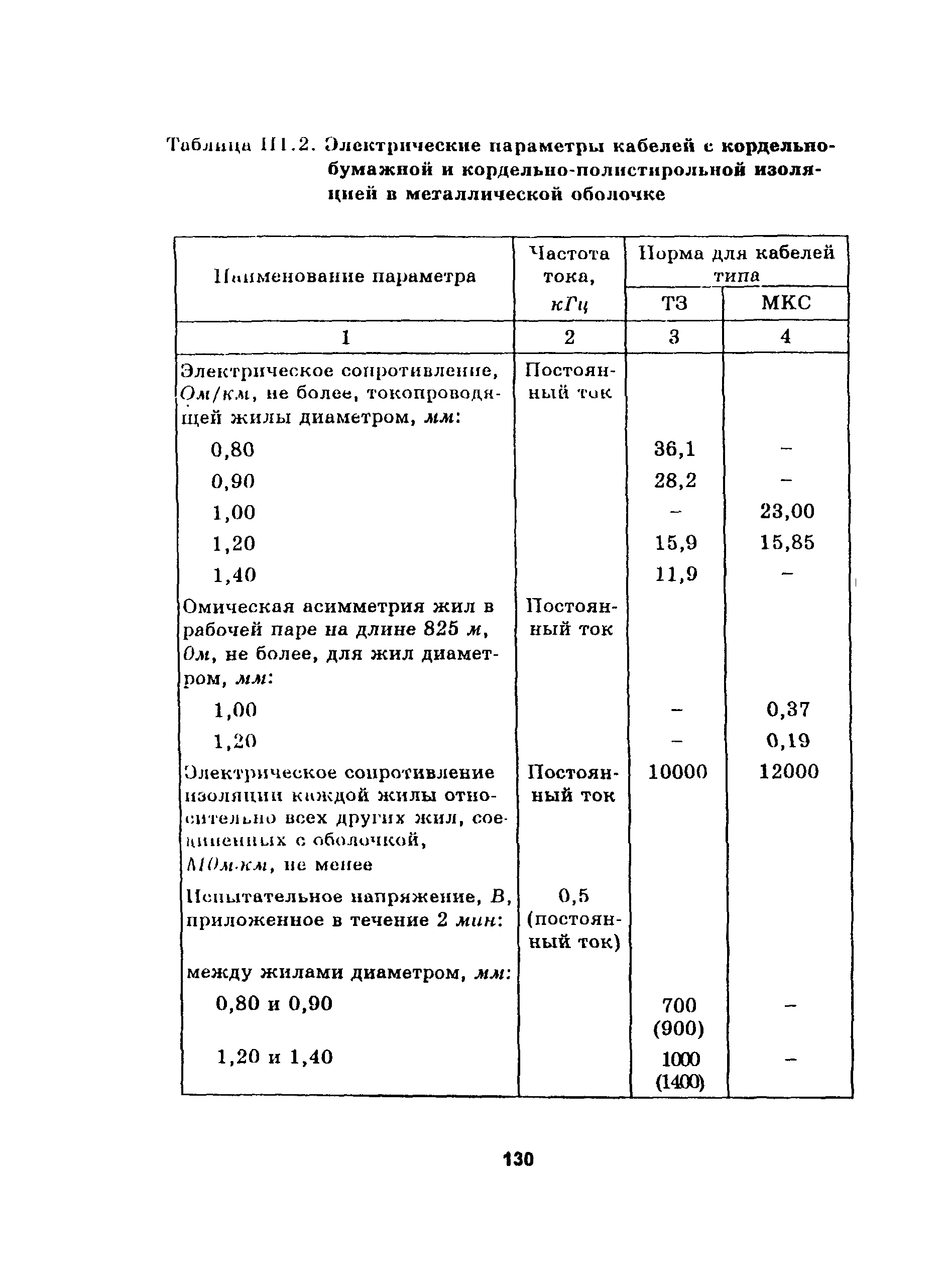 Руководство