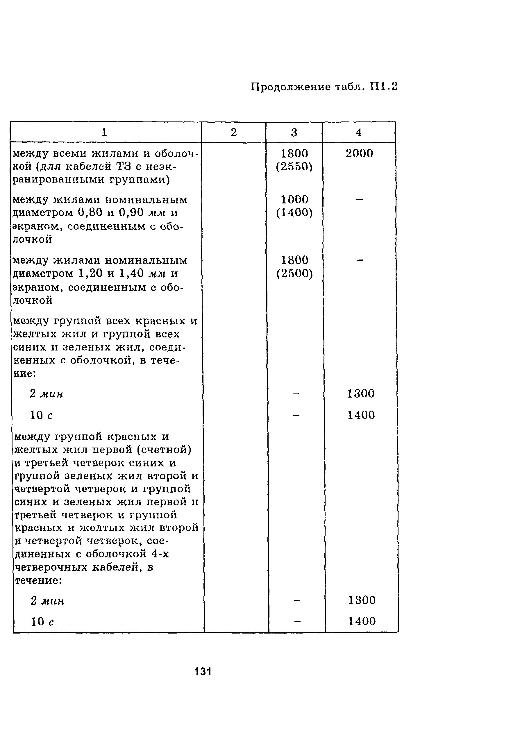 Руководство