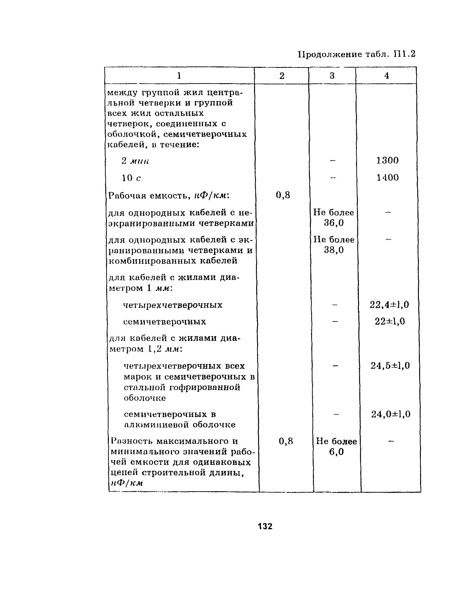 Руководство