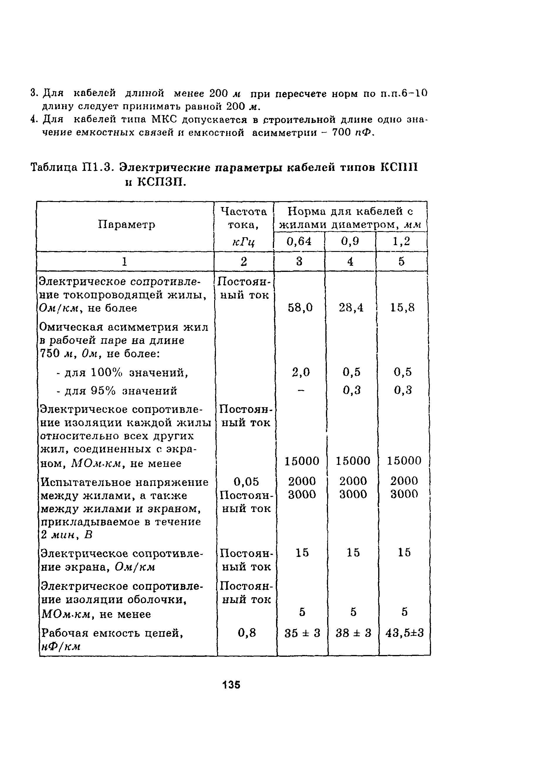 Руководство