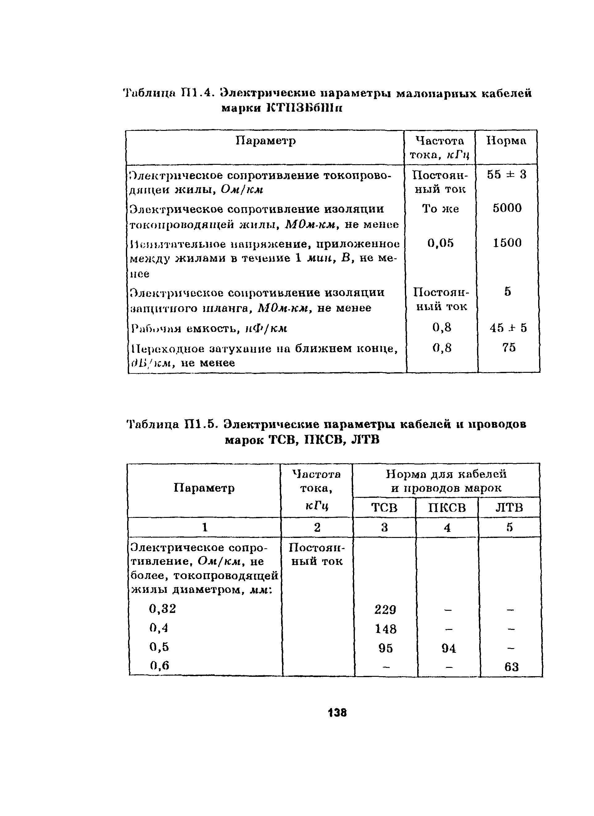 Руководство