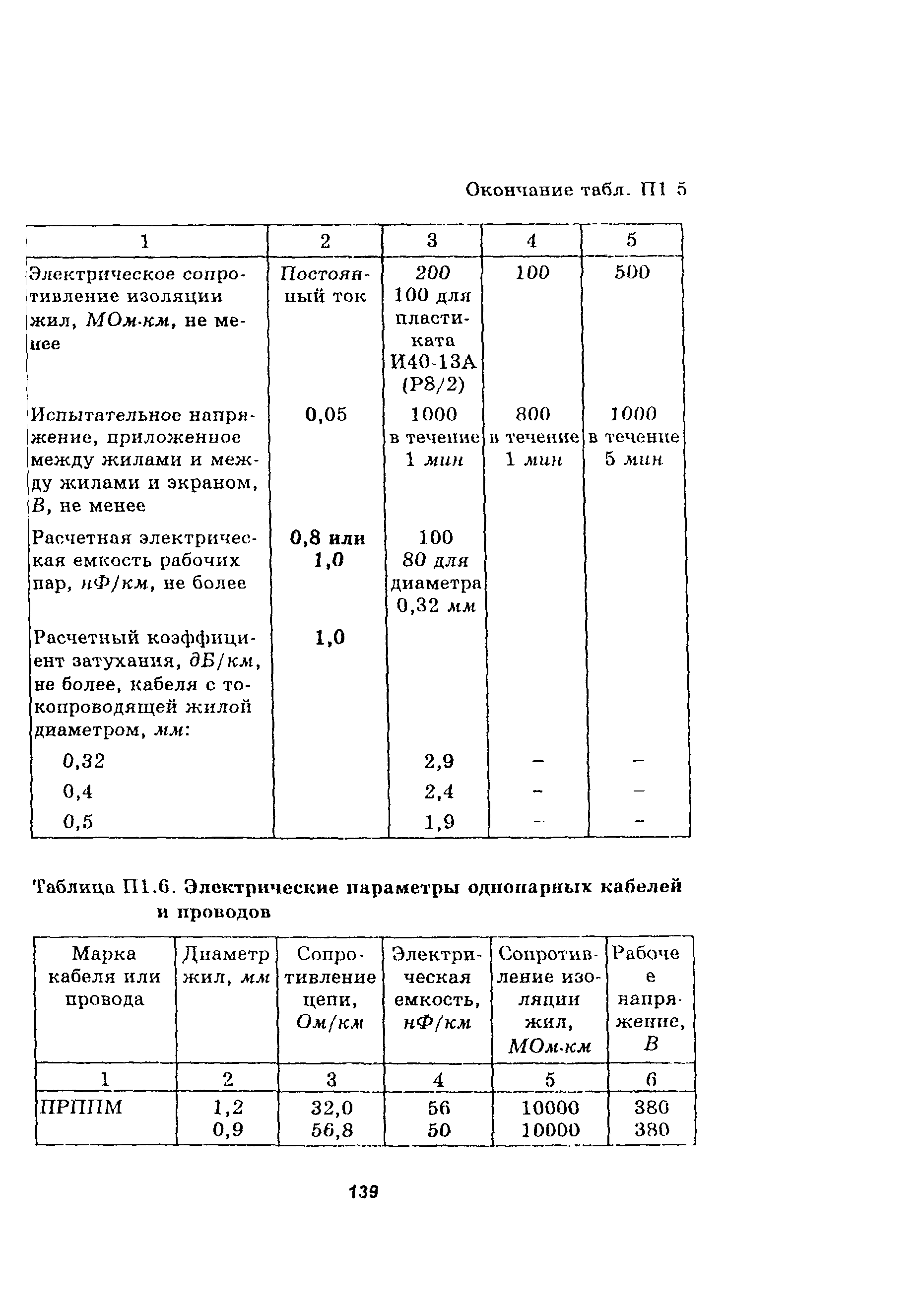 Руководство