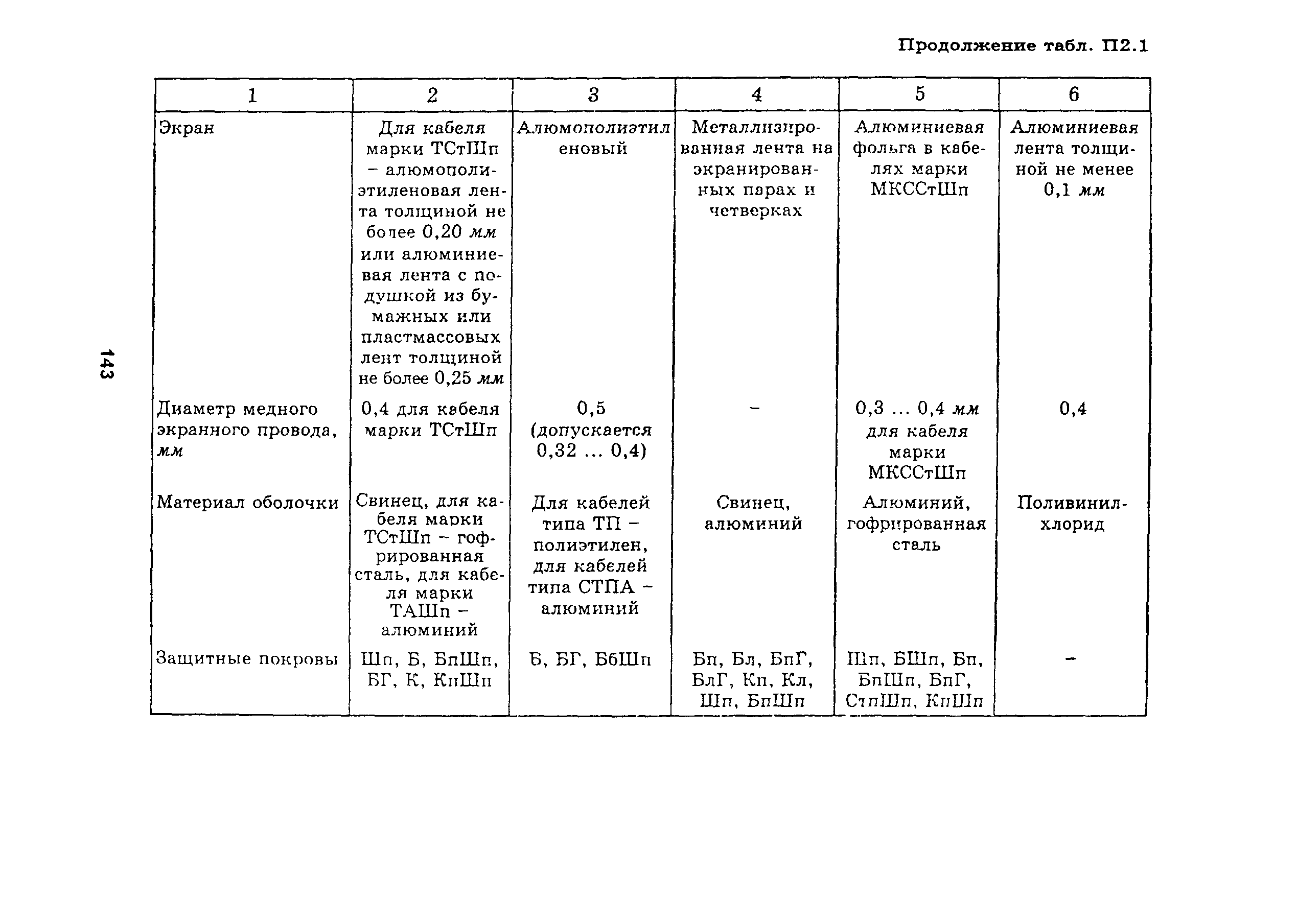 Руководство