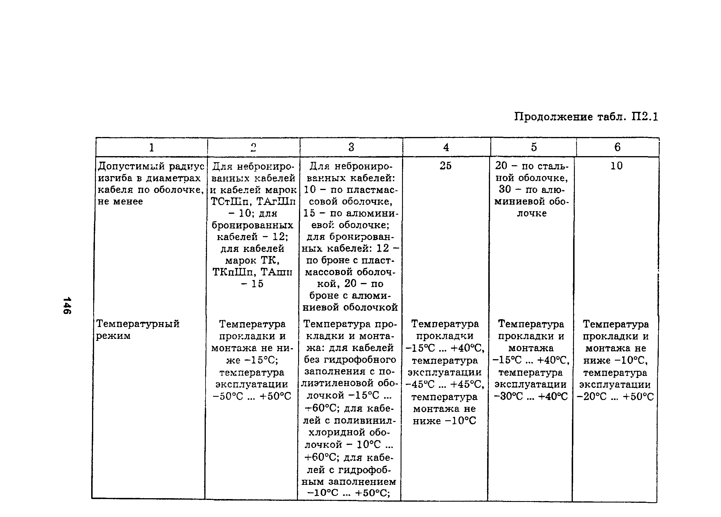 Руководство