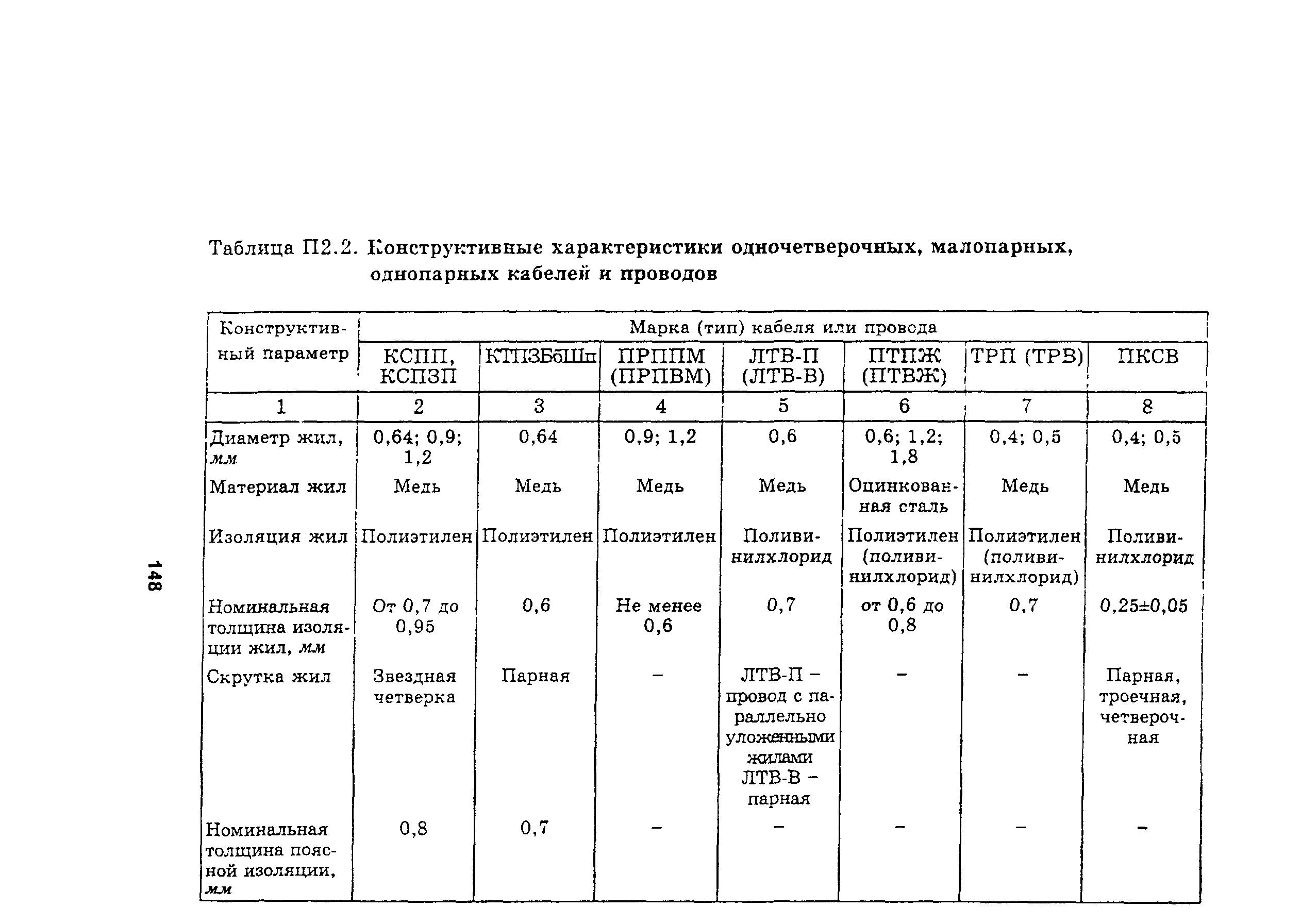 Руководство