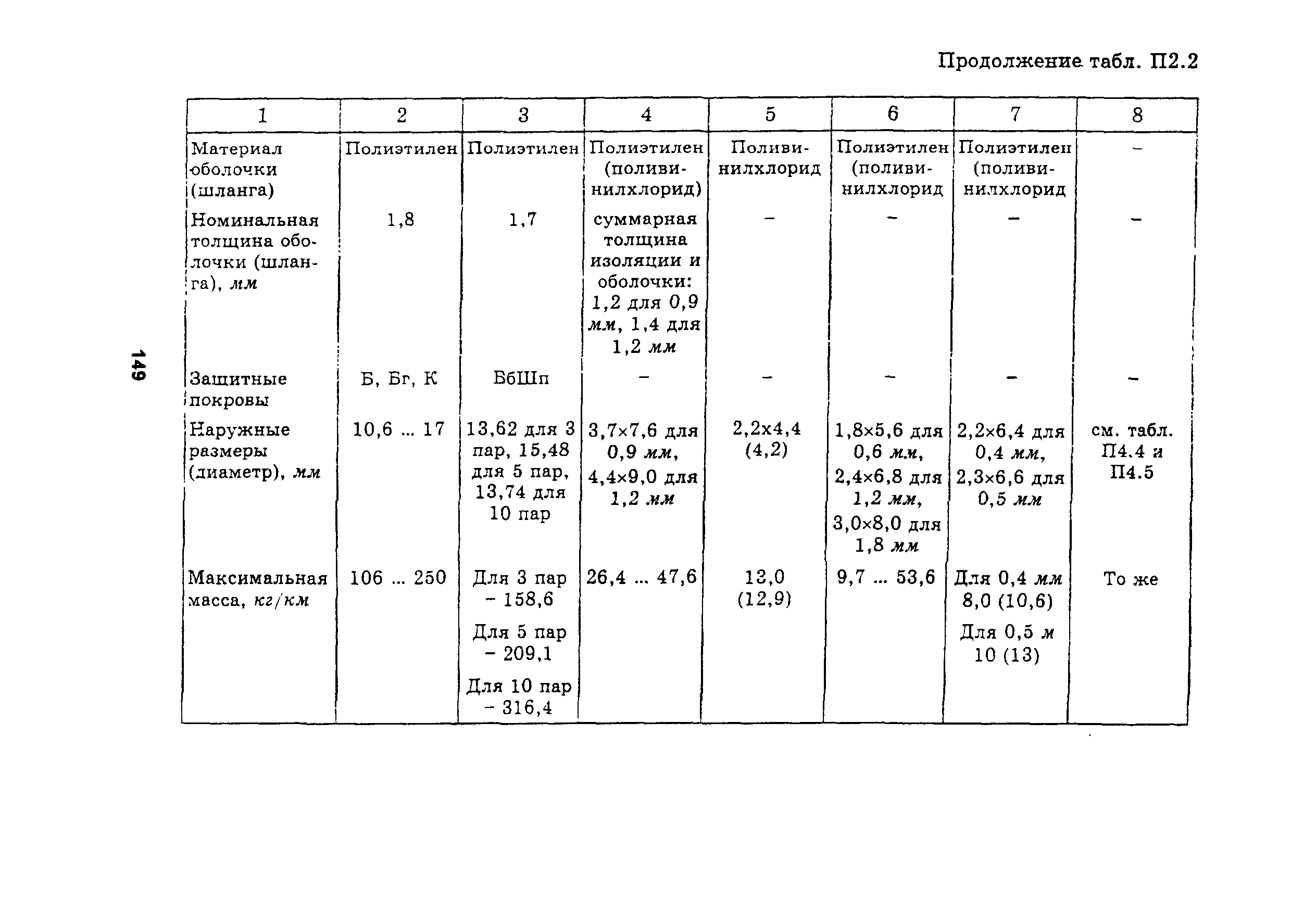Руководство