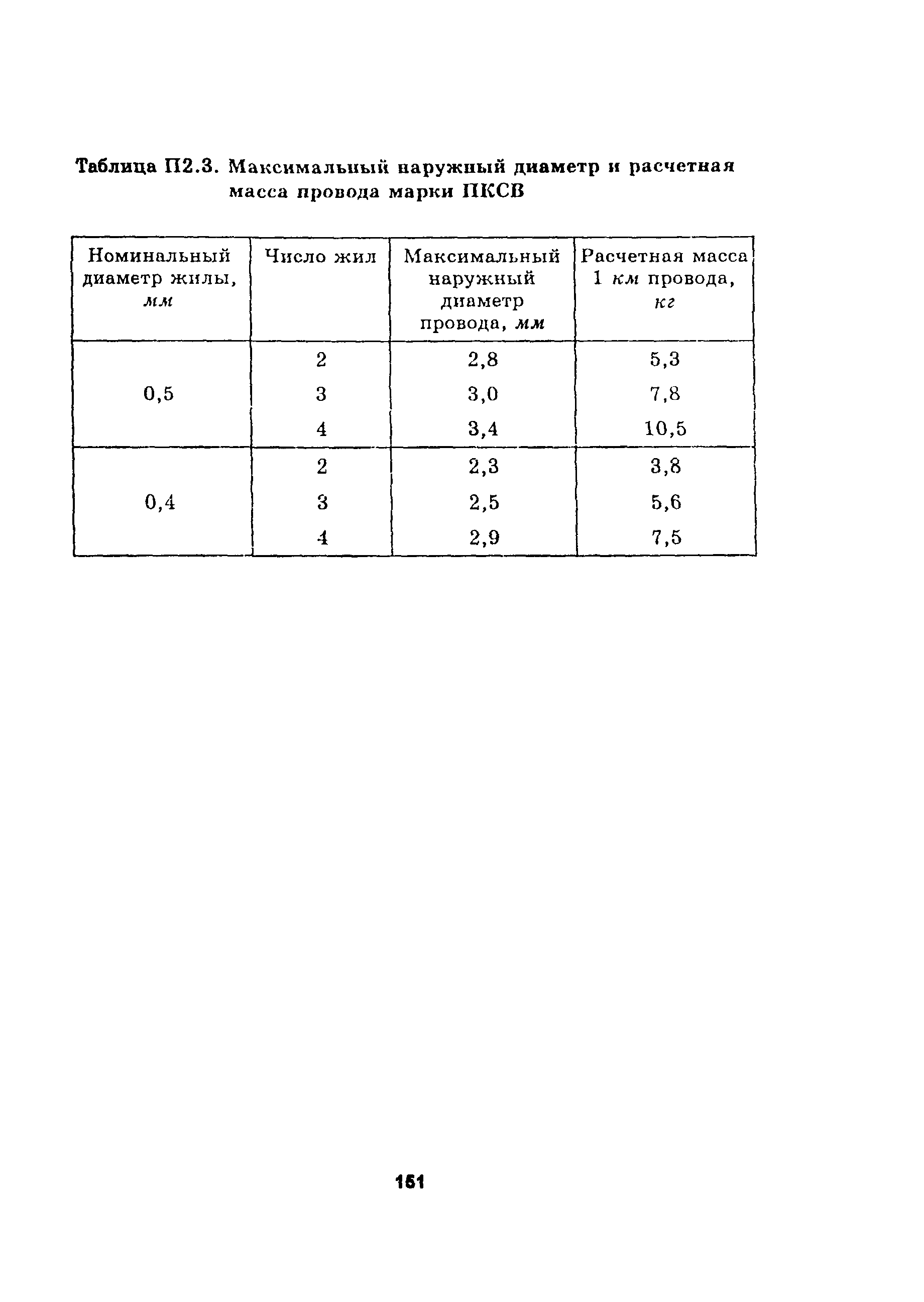 Руководство 