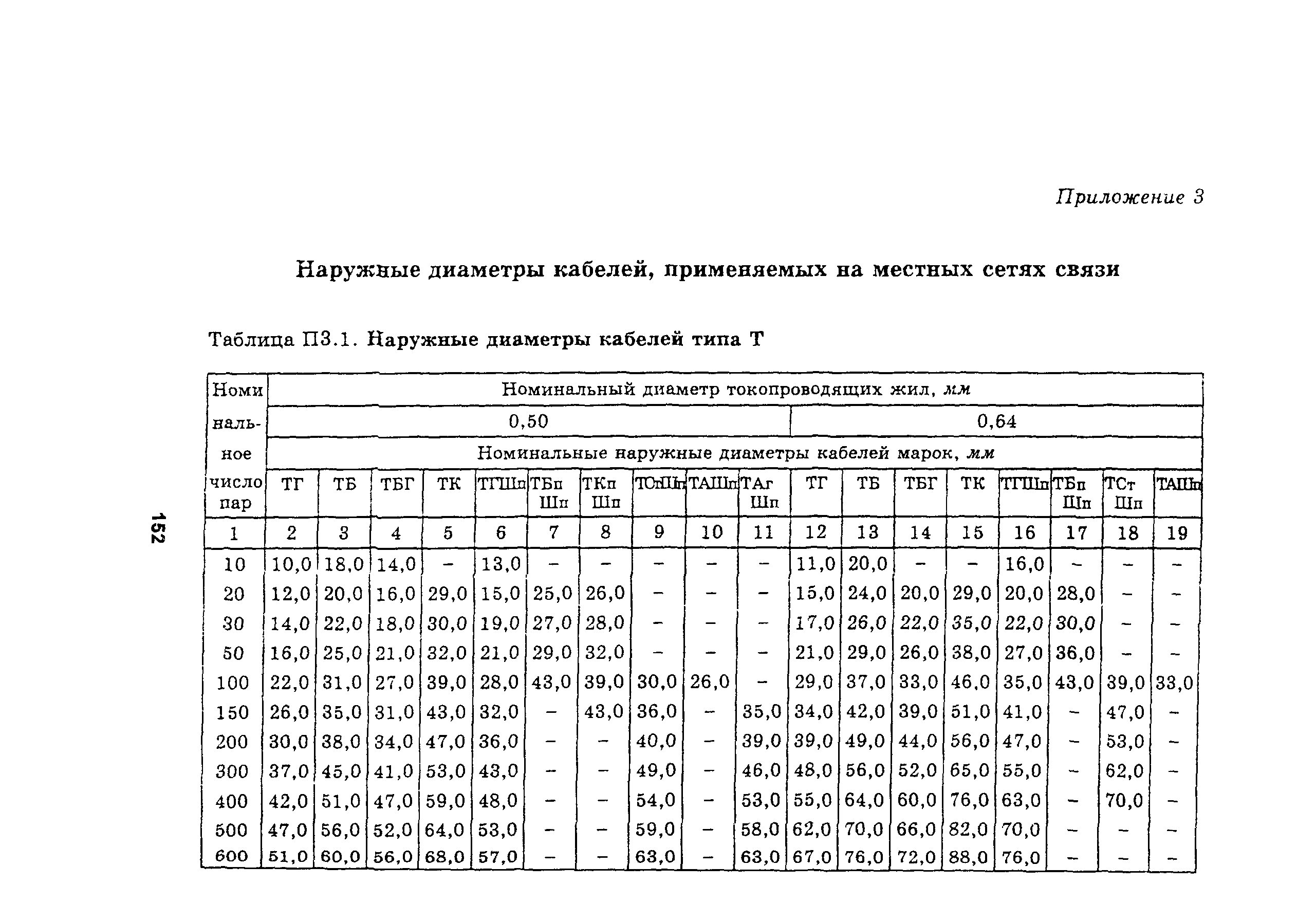 Руководство