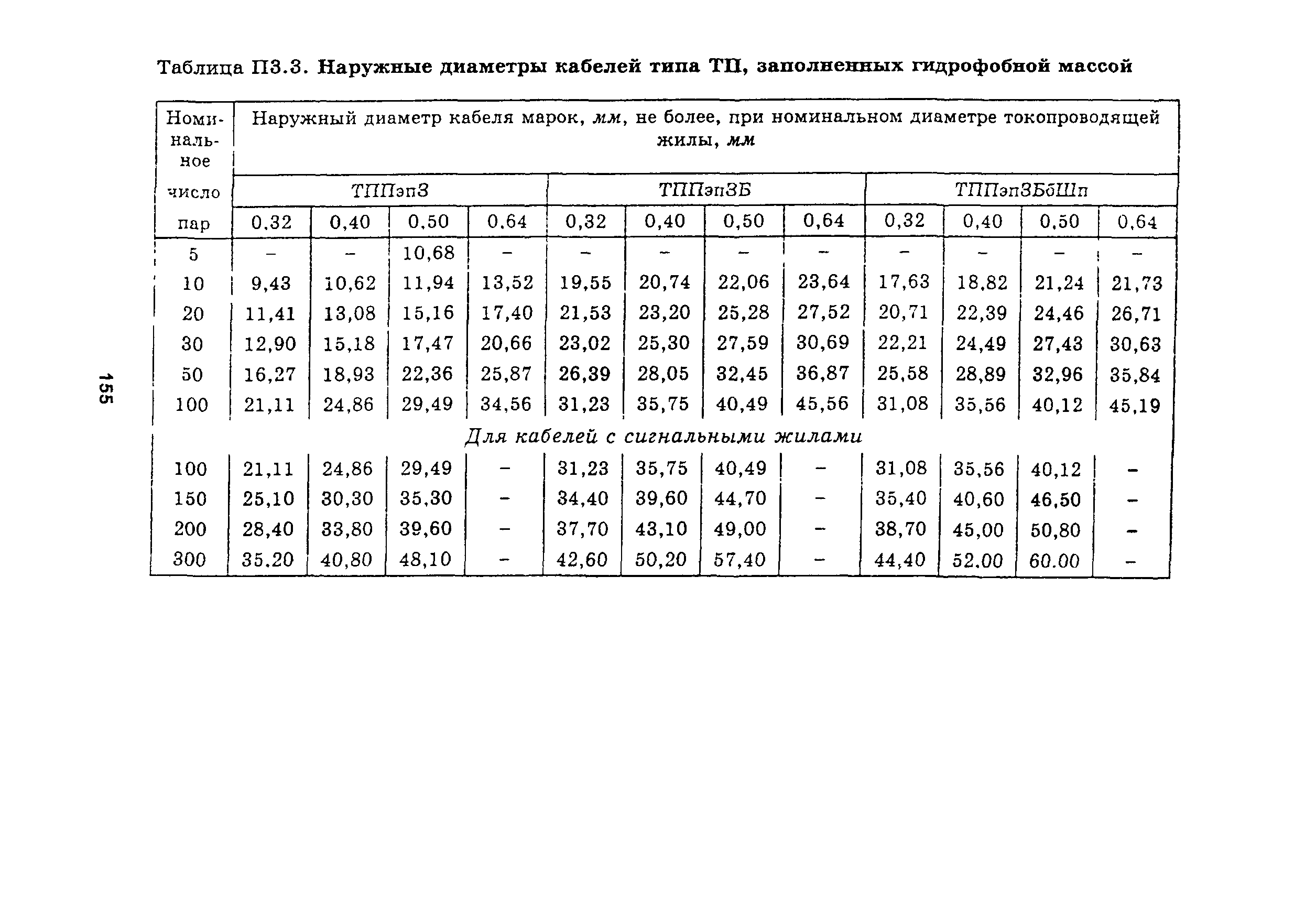 Руководство