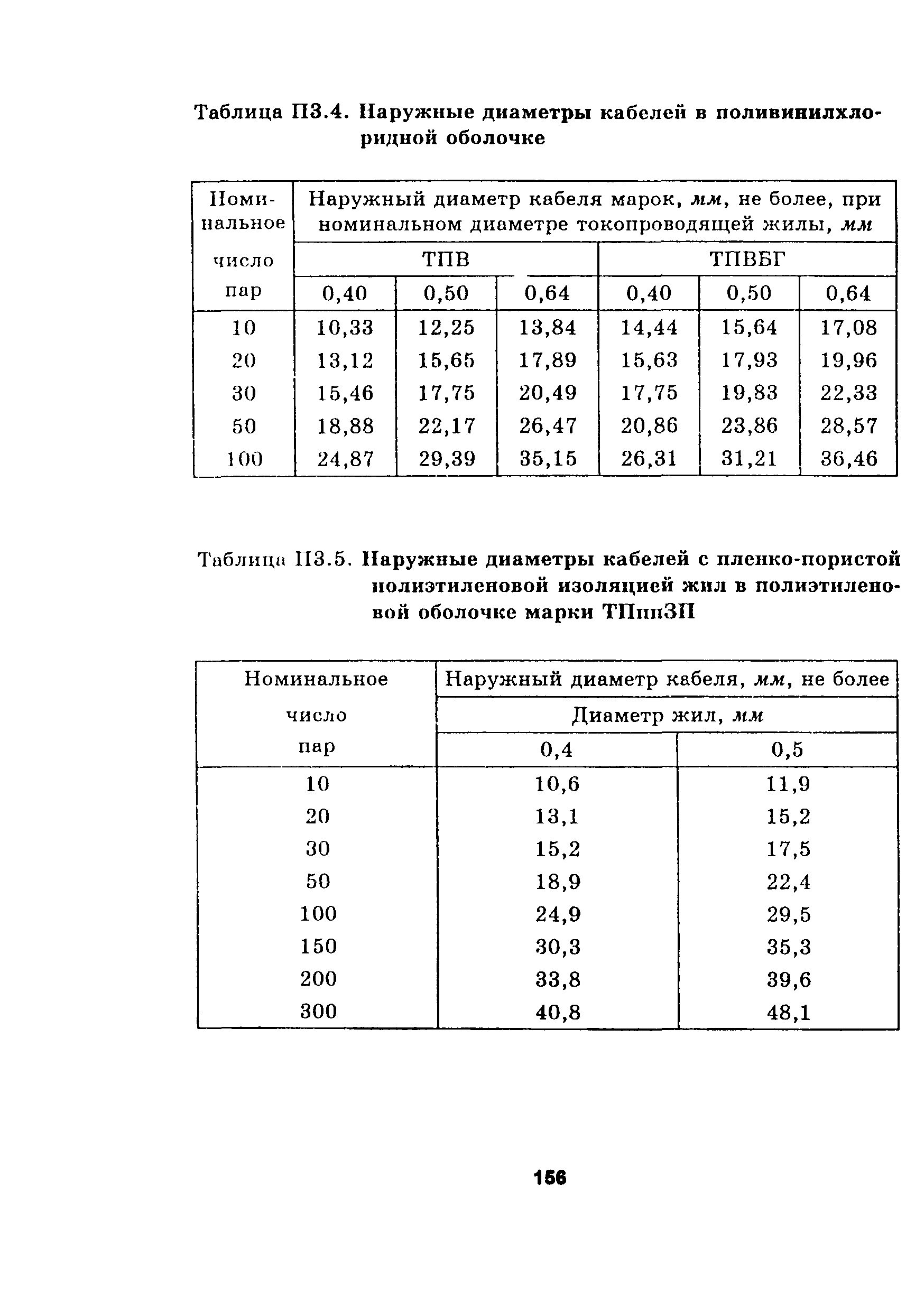 Руководство