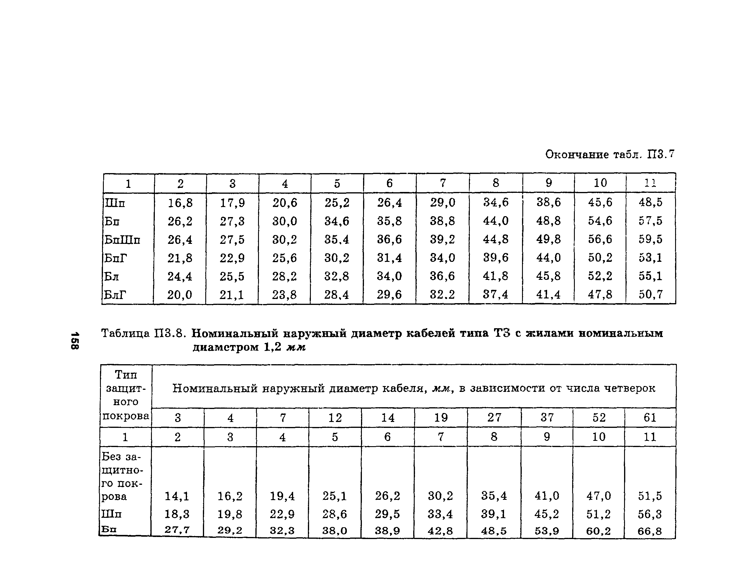 Руководство 