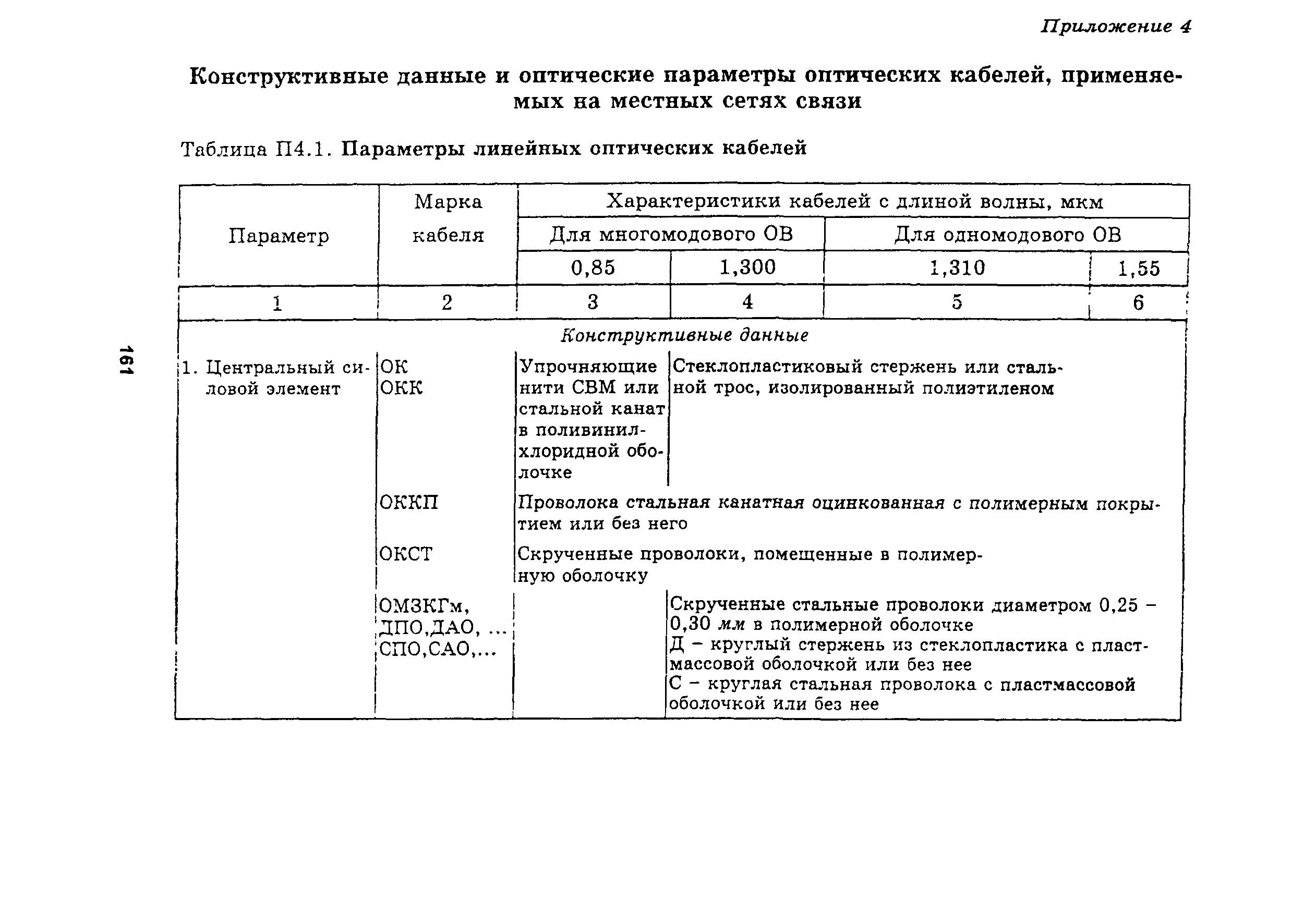 Руководство