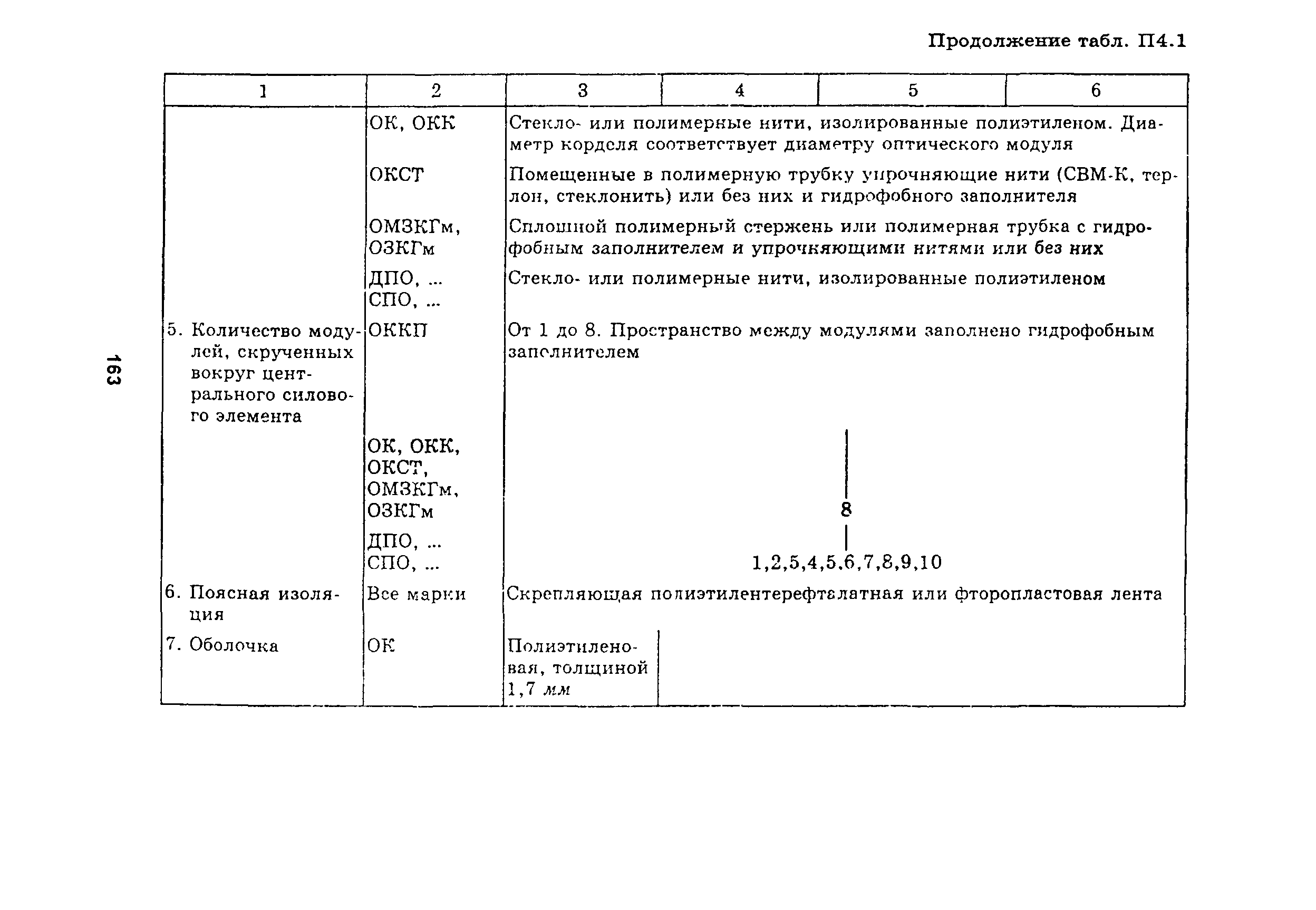 Руководство