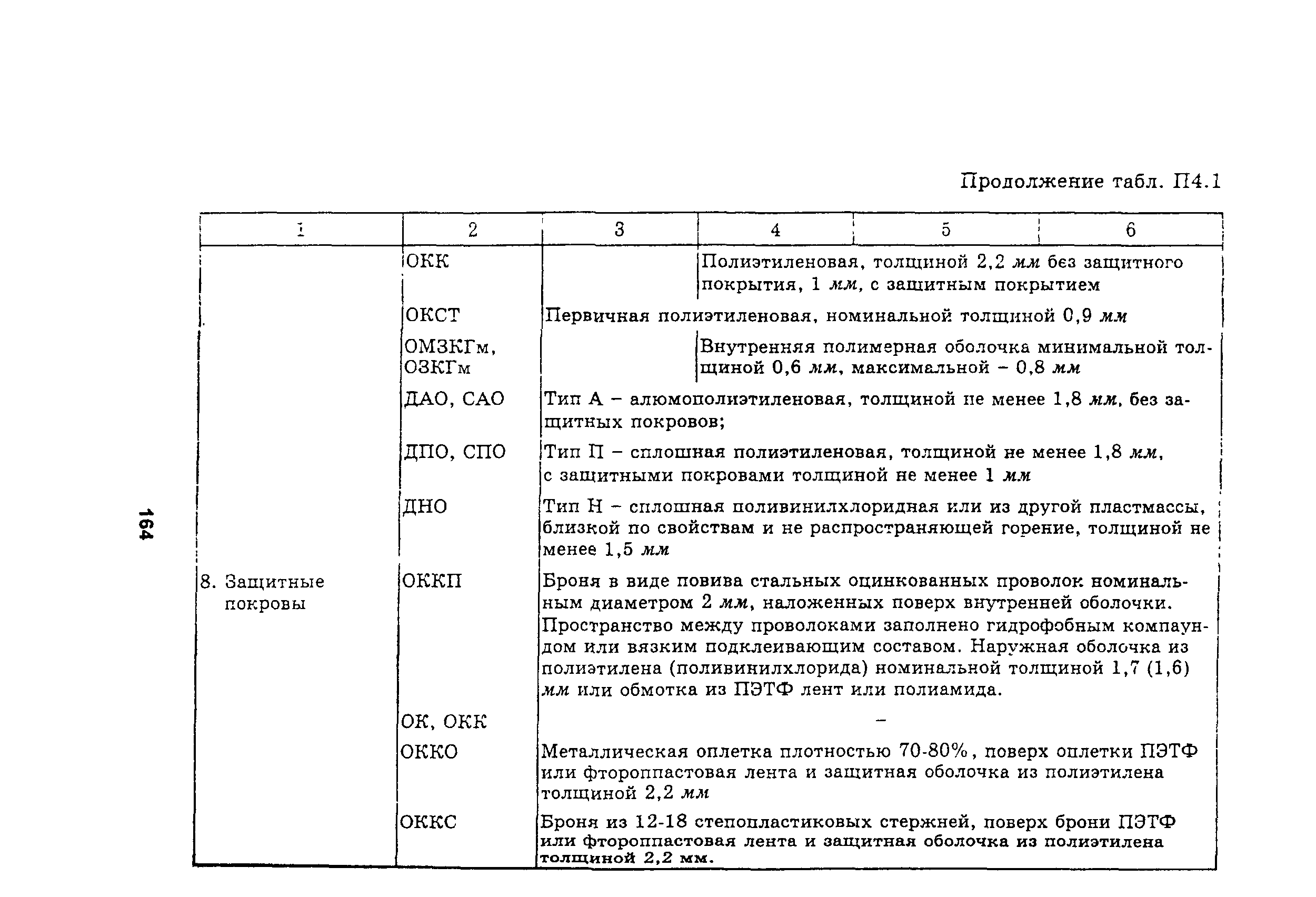 Руководство